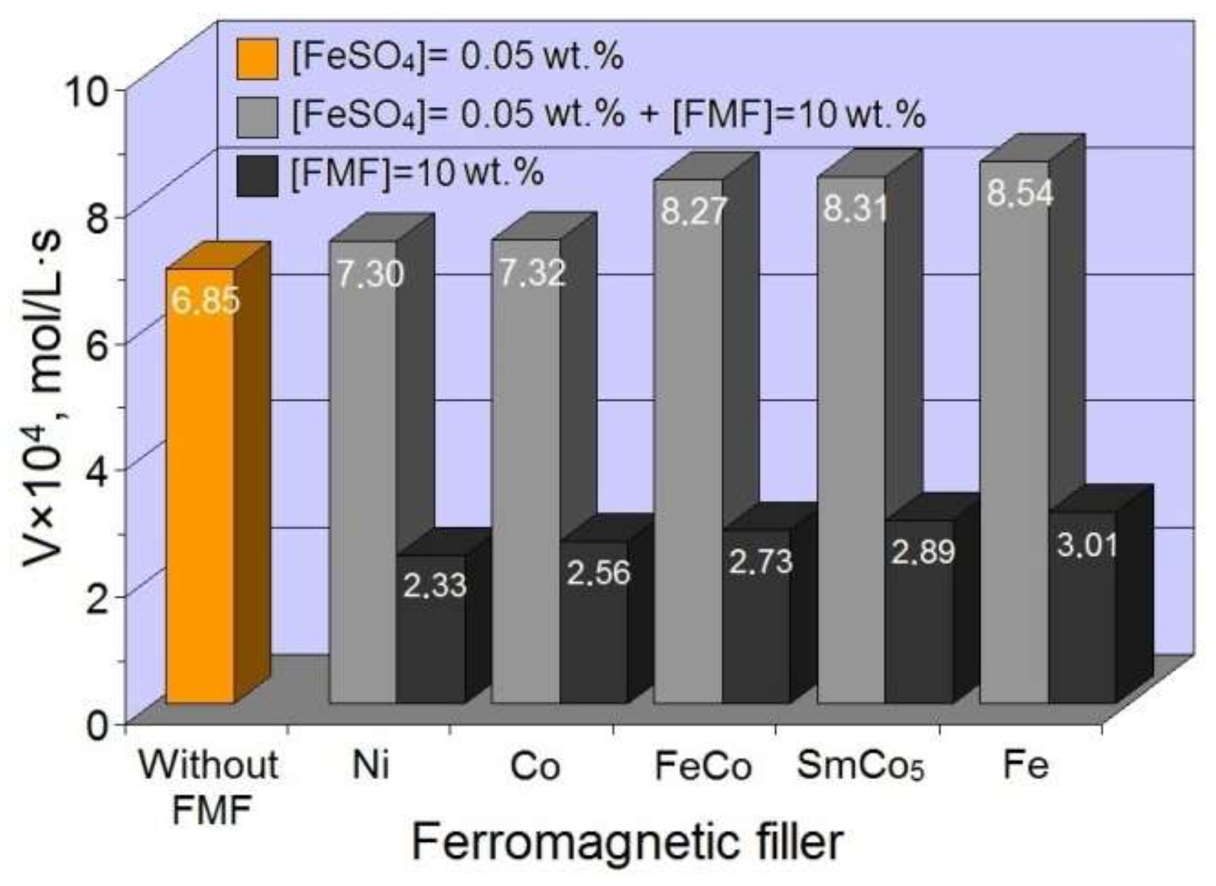 Materials 15 05183 g001