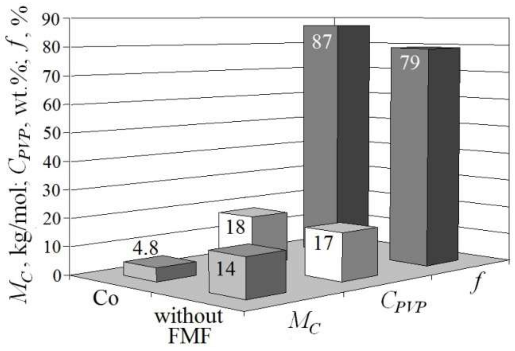 Materials 15 05183 g003