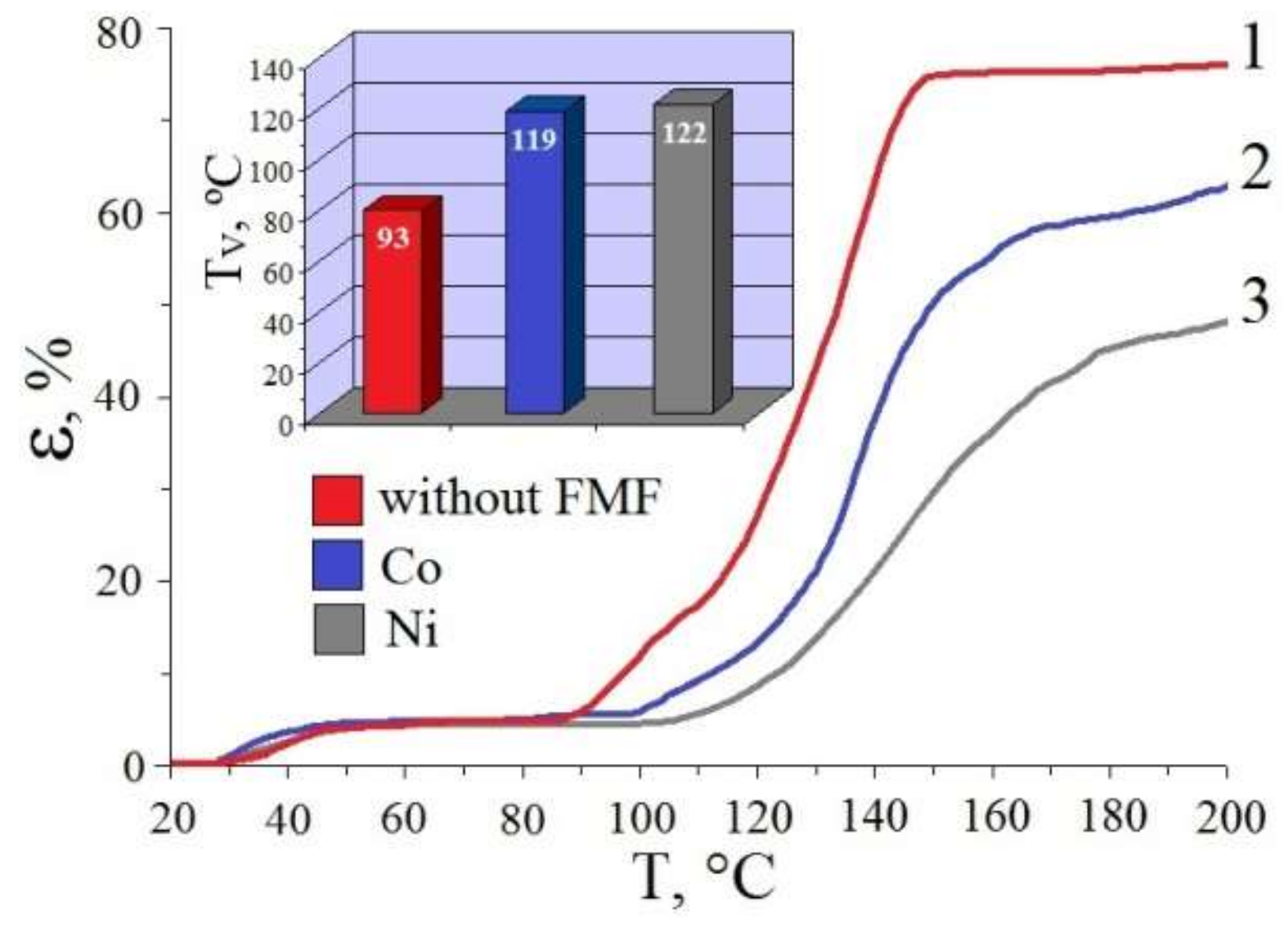 Materials 15 05183 g009