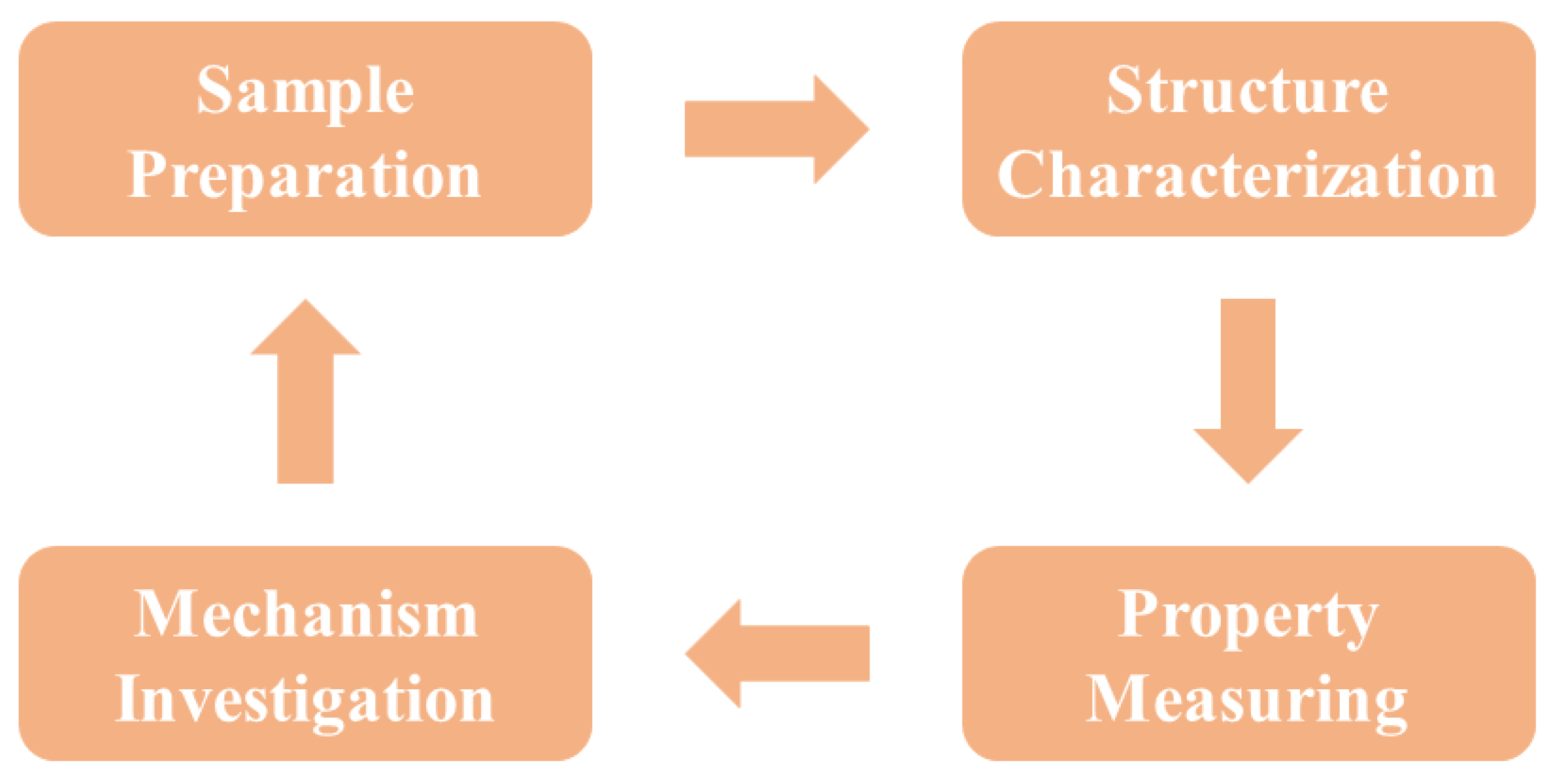 Materials 15 05187 g002