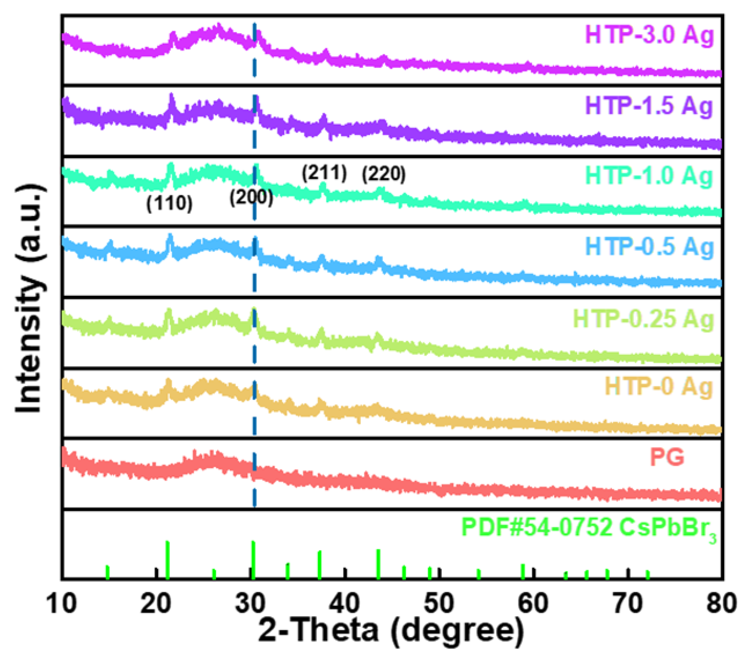 Materials 15 05187 g003