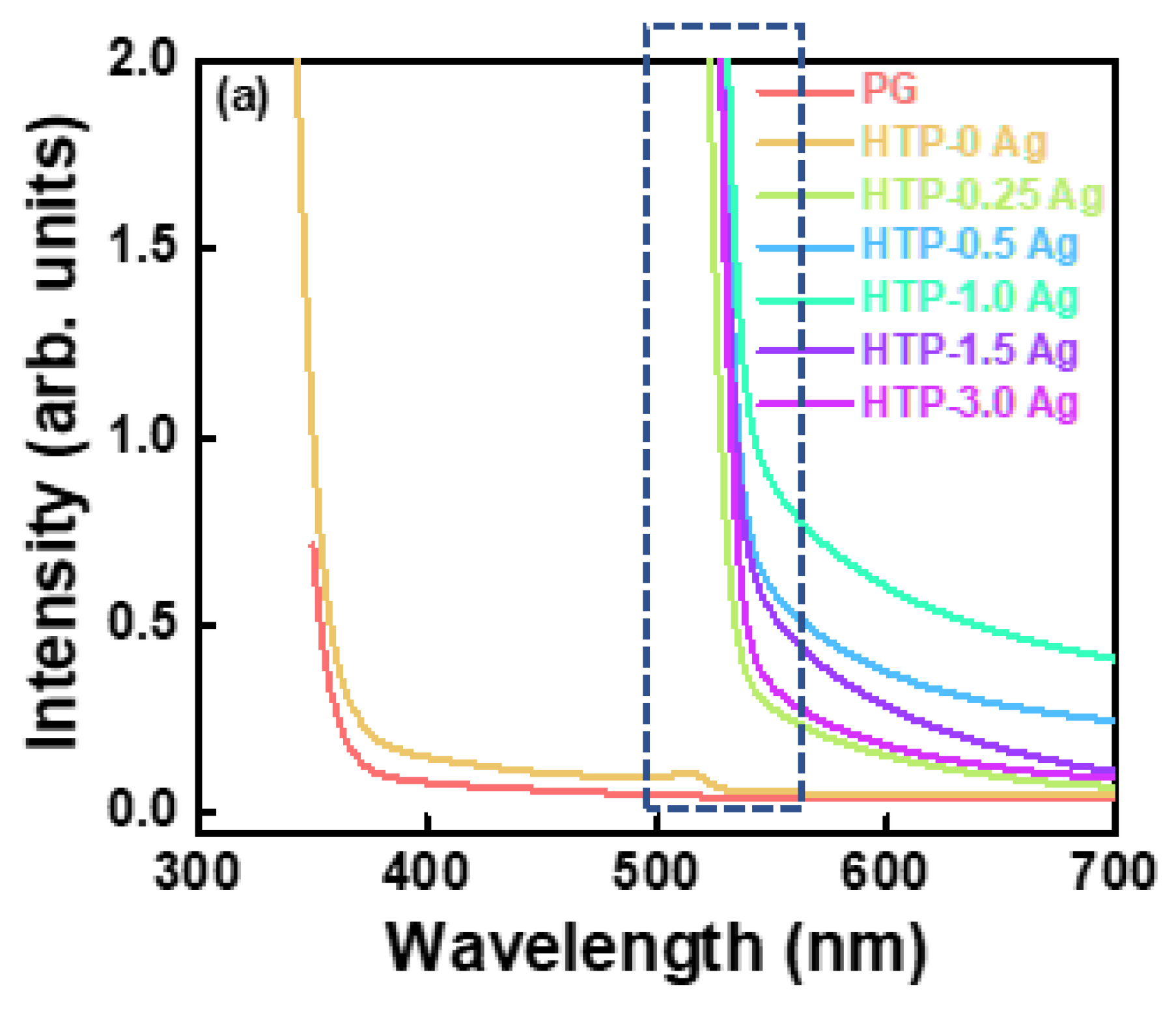 Materials 15 05187 g008a