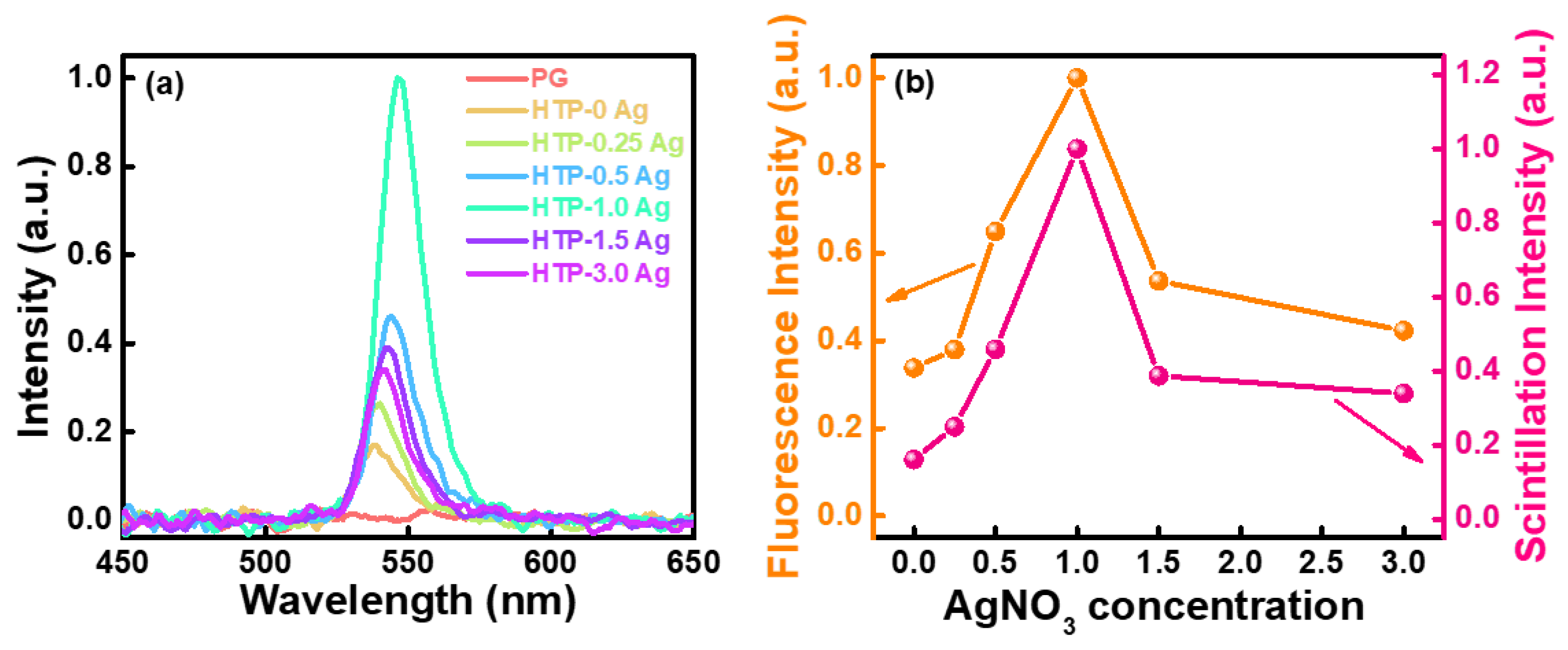Materials 15 05187 g010
