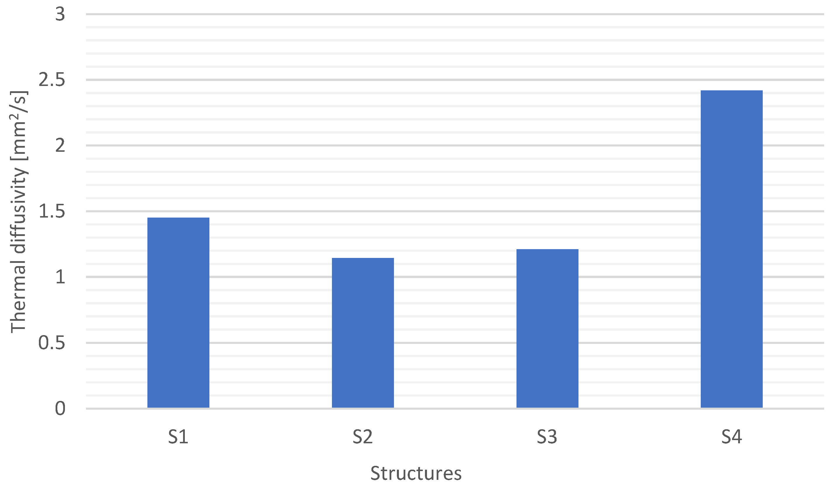 Materials 15 05190 g009