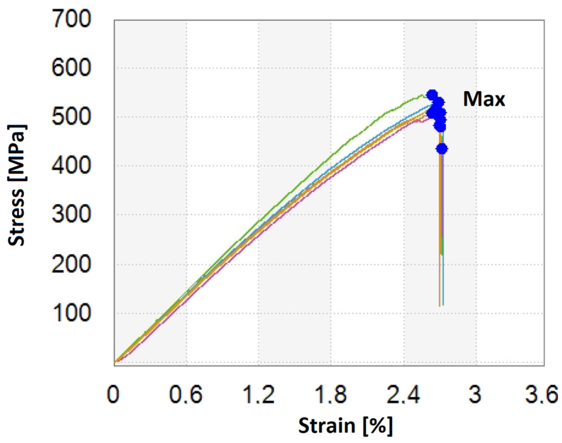Materials 15 05190 g011