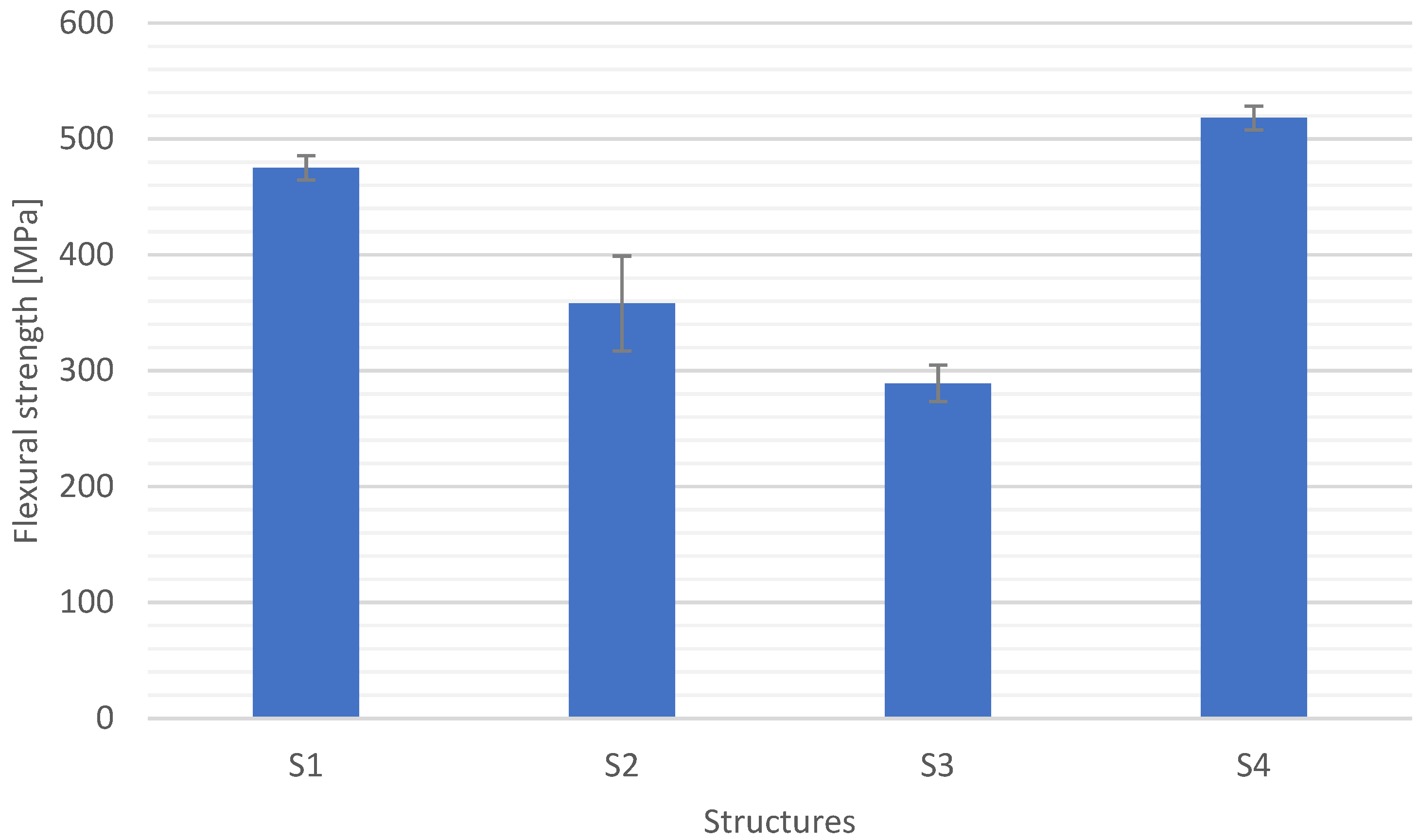 Materials 15 05190 g012