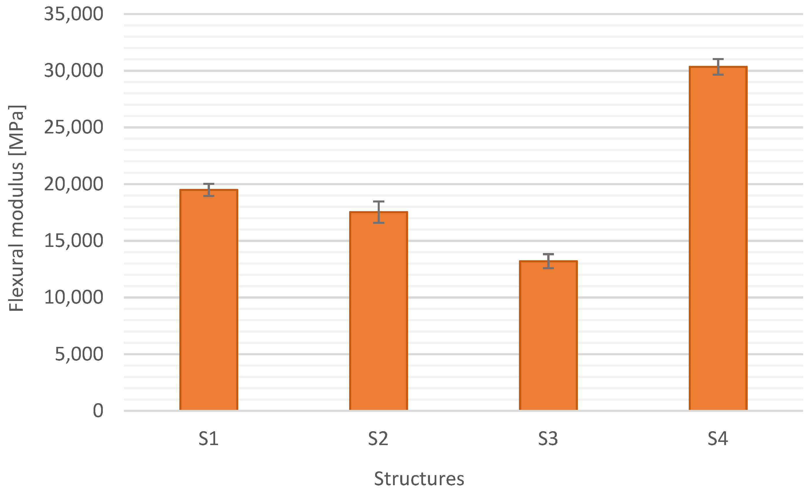 Materials 15 05190 g013