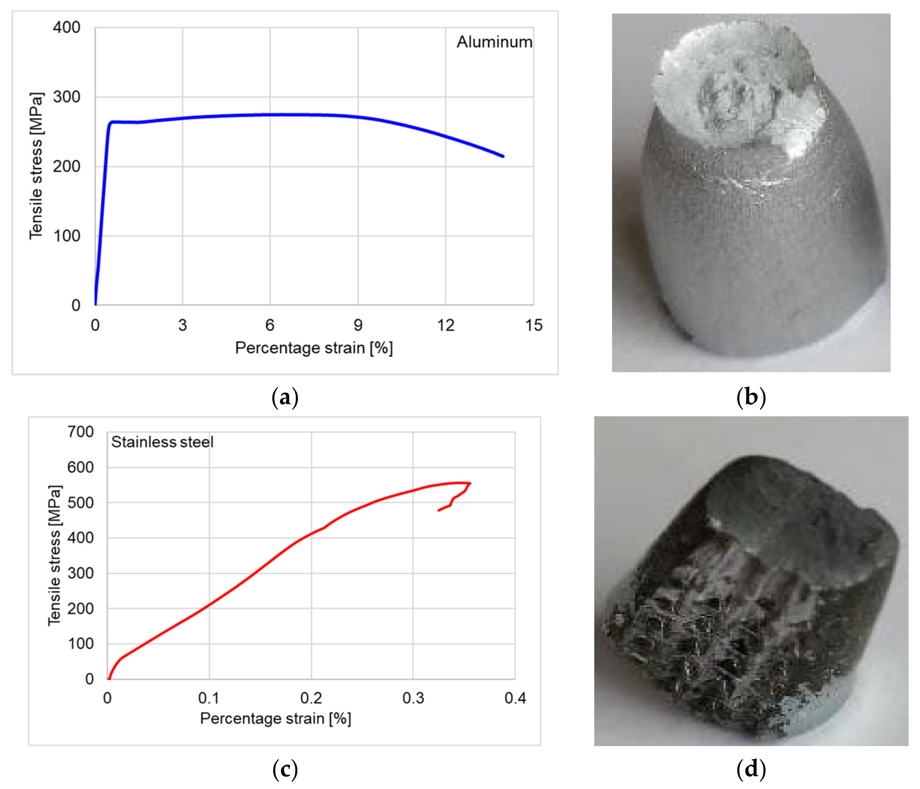 Materials 15 05192 g006