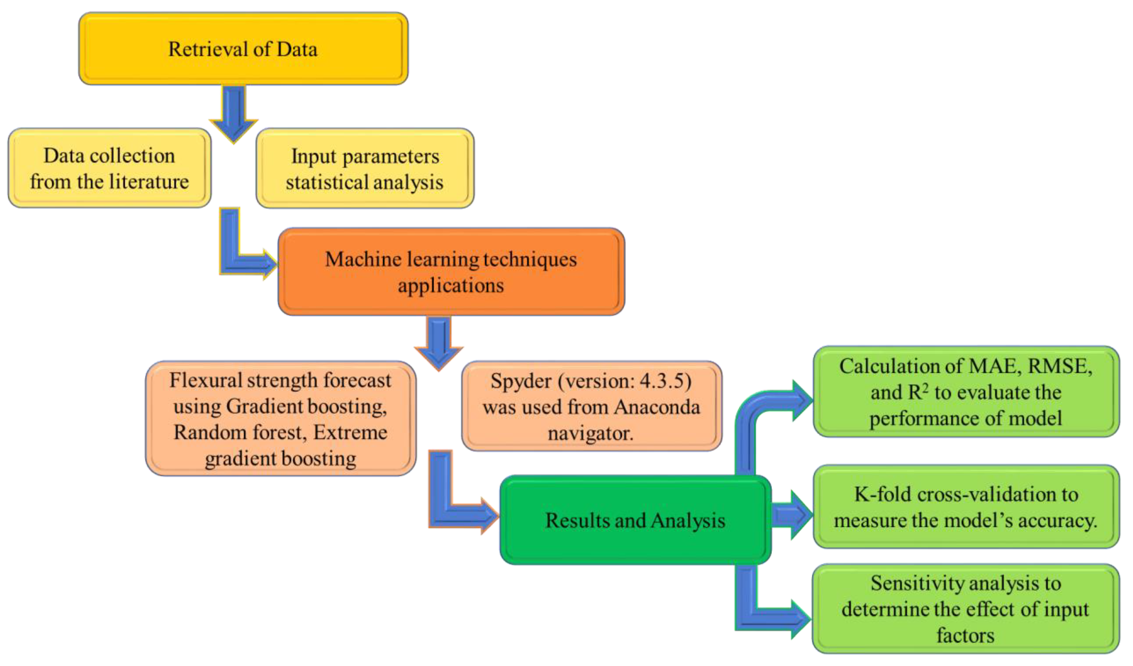 Materials 15 05194 g002