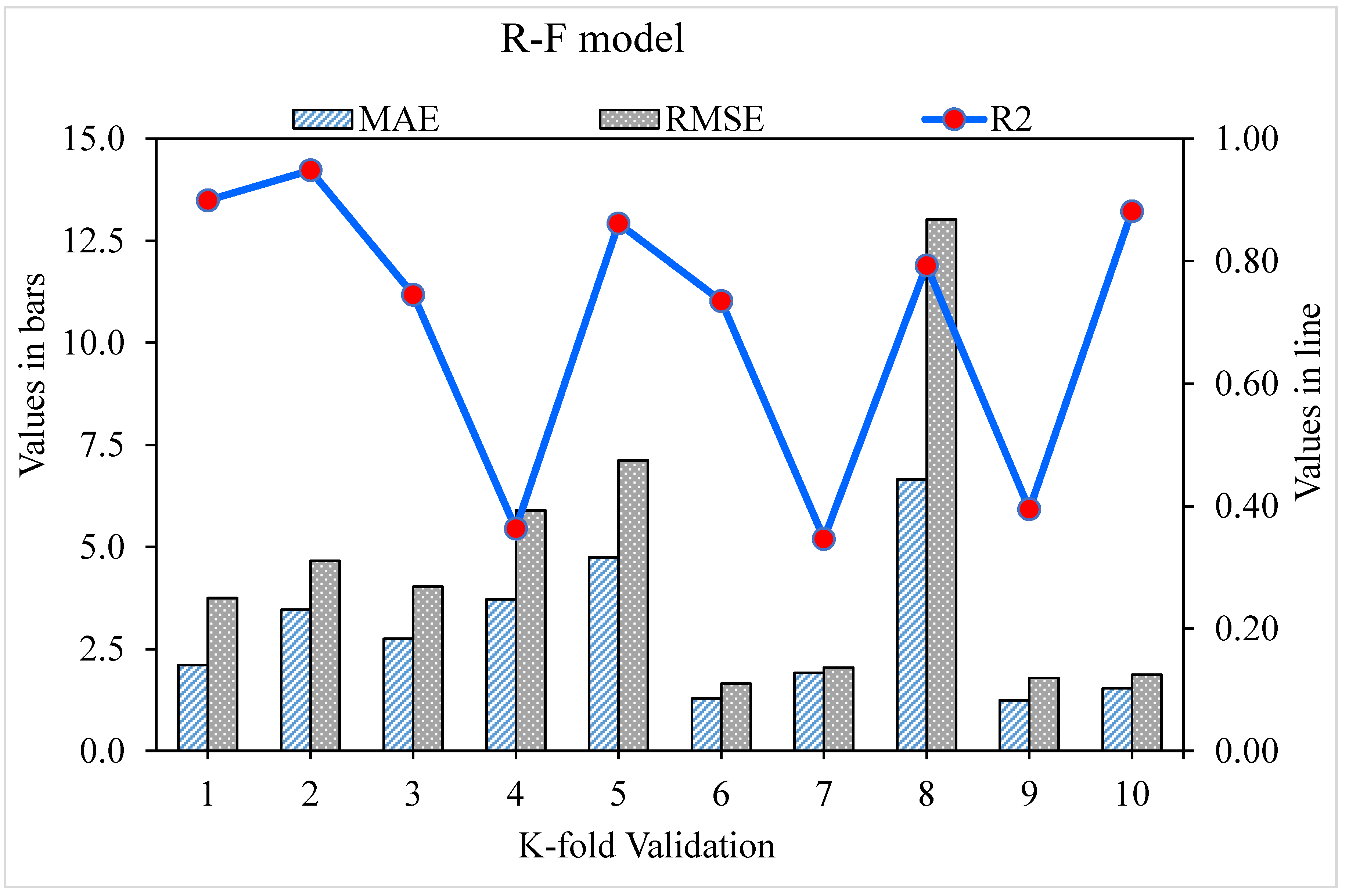 Materials 15 05194 g009
