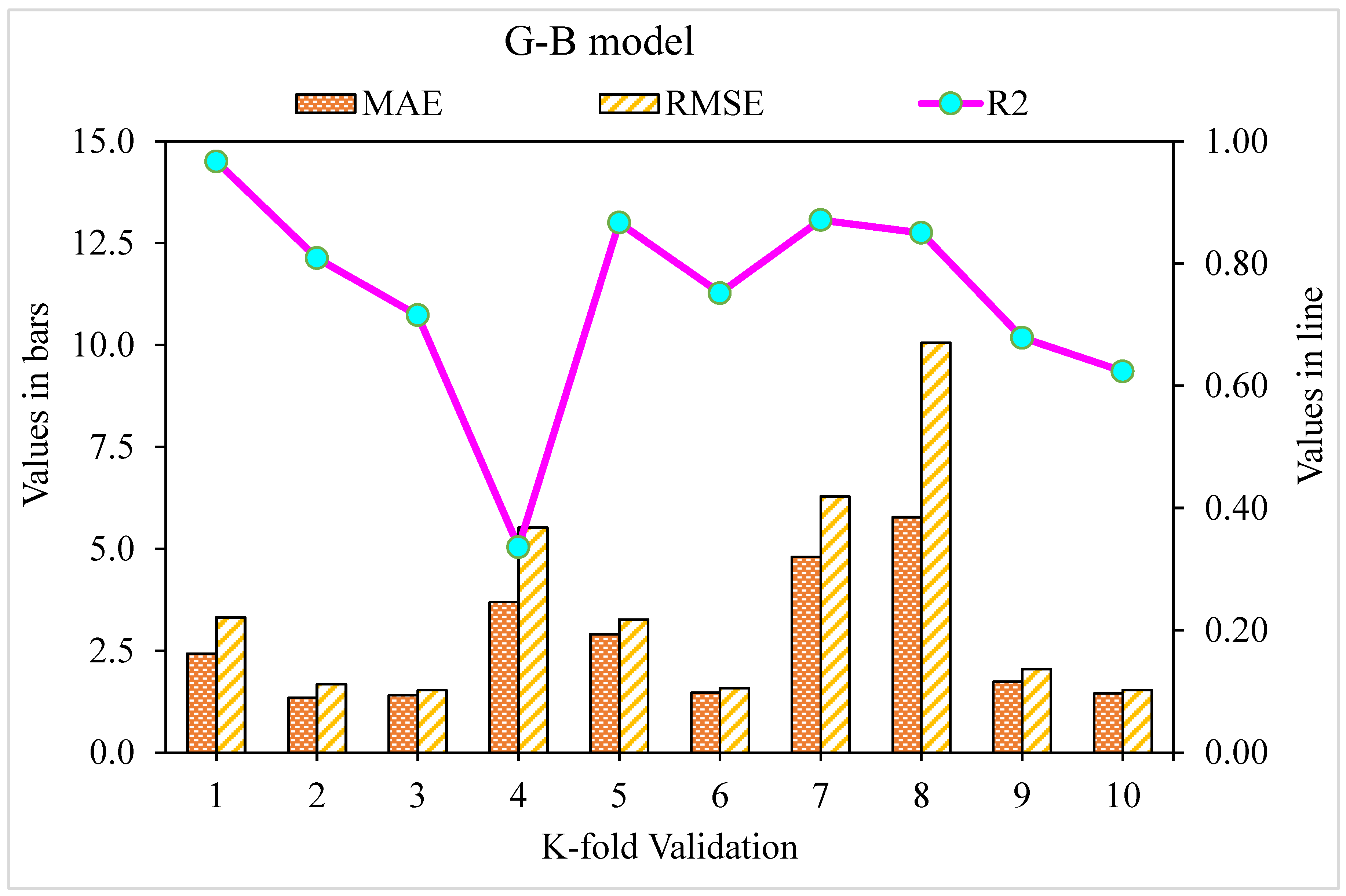 Materials 15 05194 g010