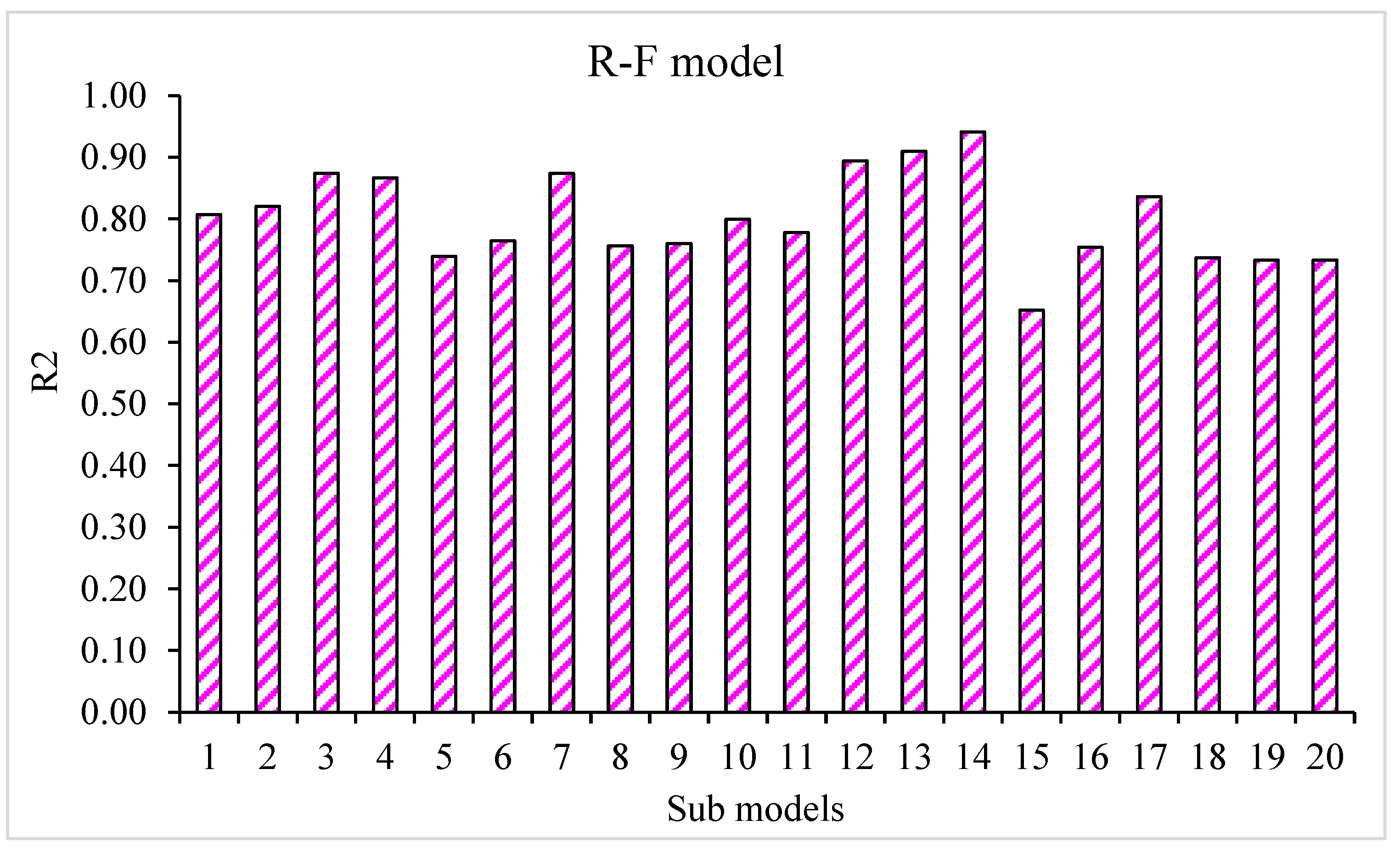 Materials 15 05194 g013