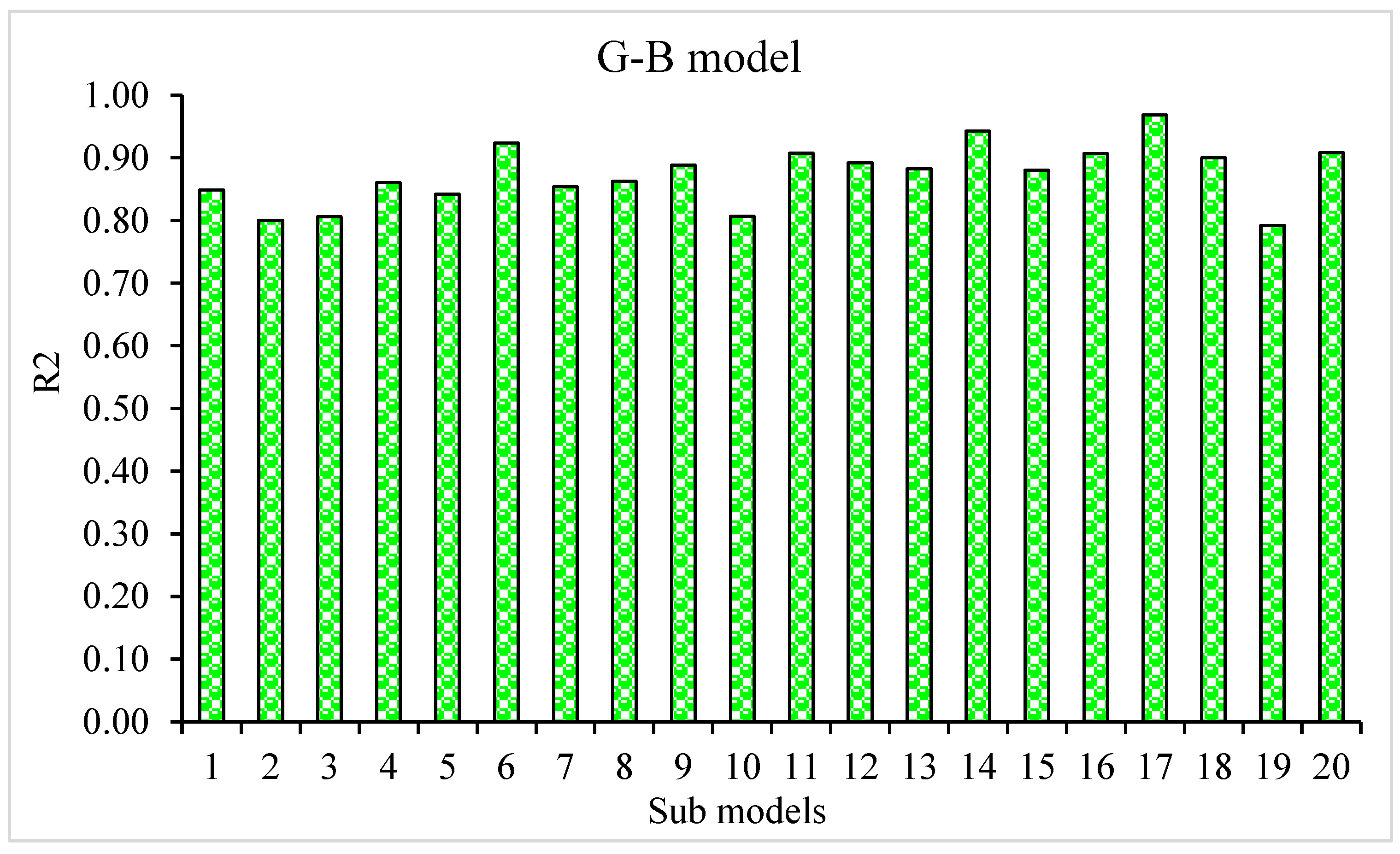 Materials 15 05194 g014