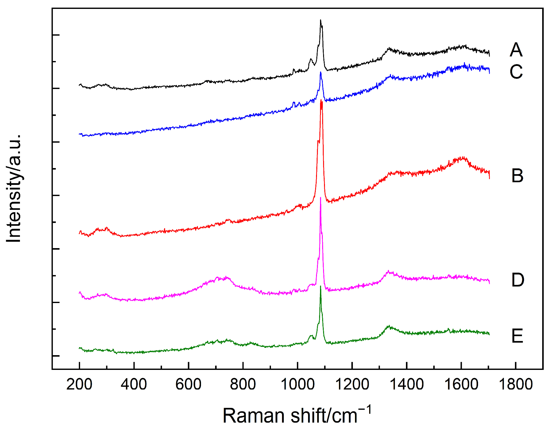 Materials 15 05195 g002
