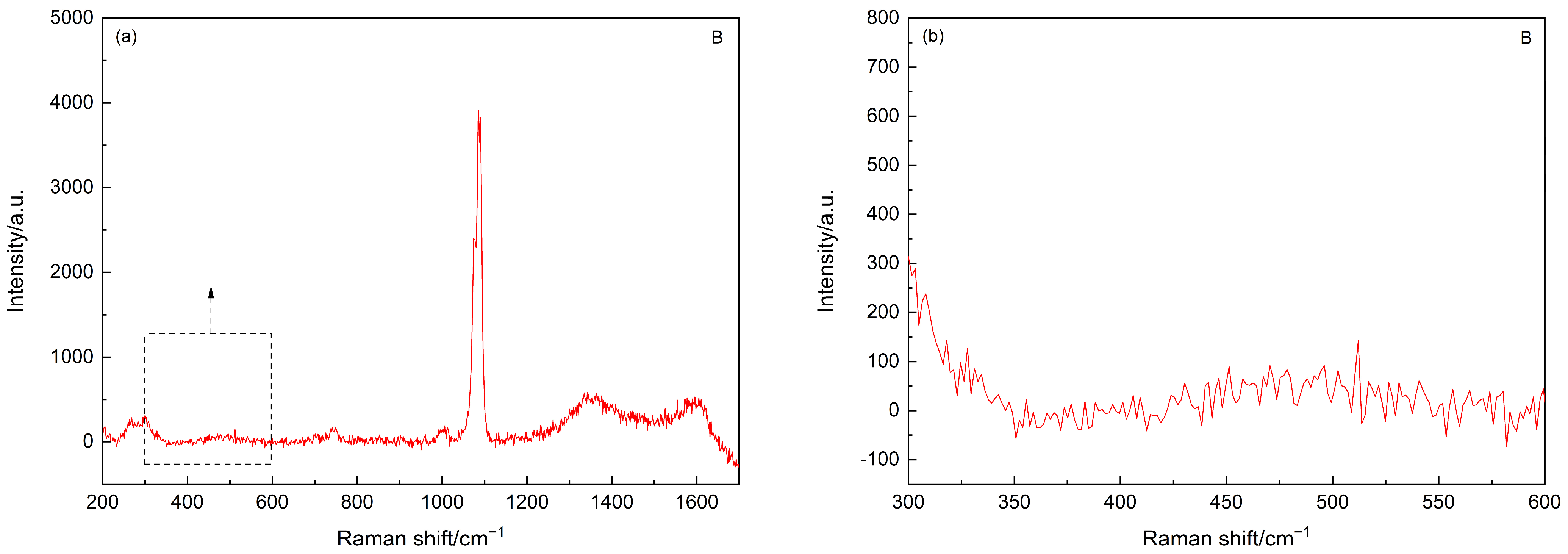 Materials 15 05195 g003