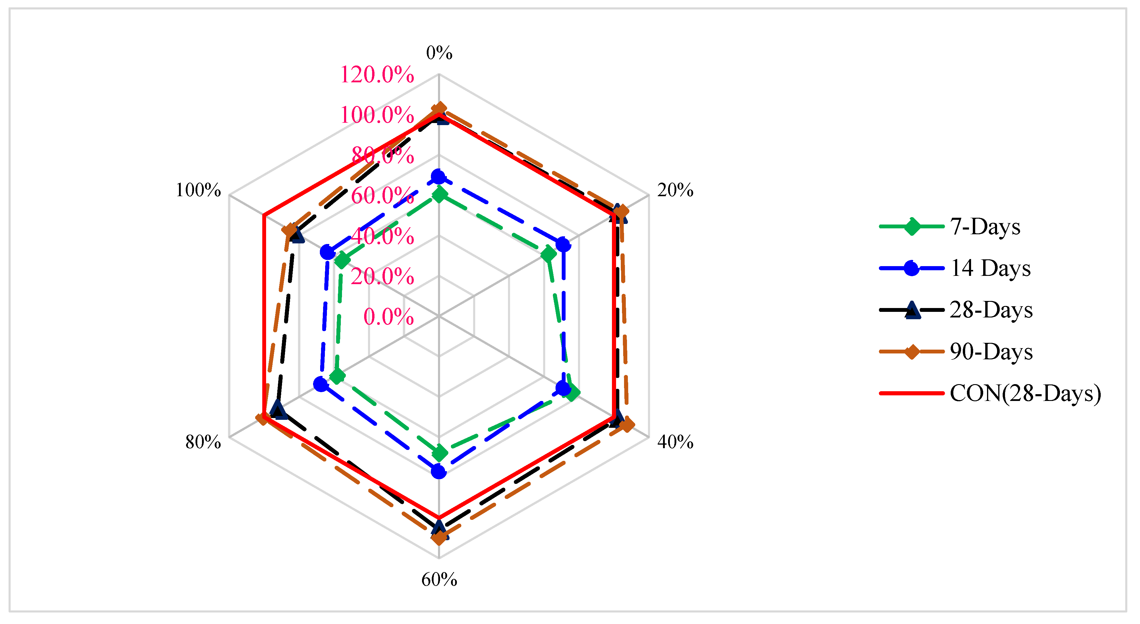 Materials 15 05196 g010