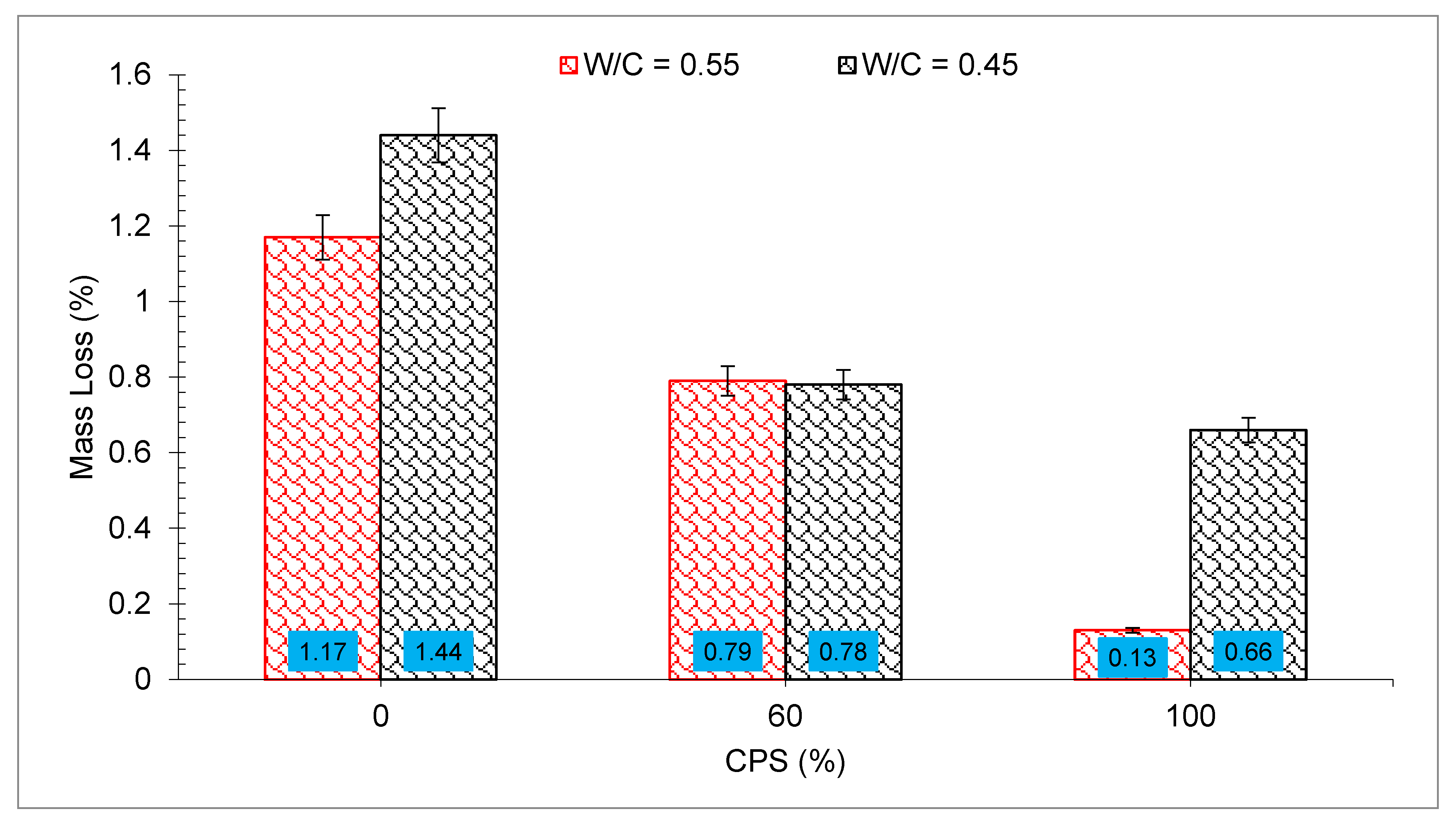 Materials 15 05196 g017
