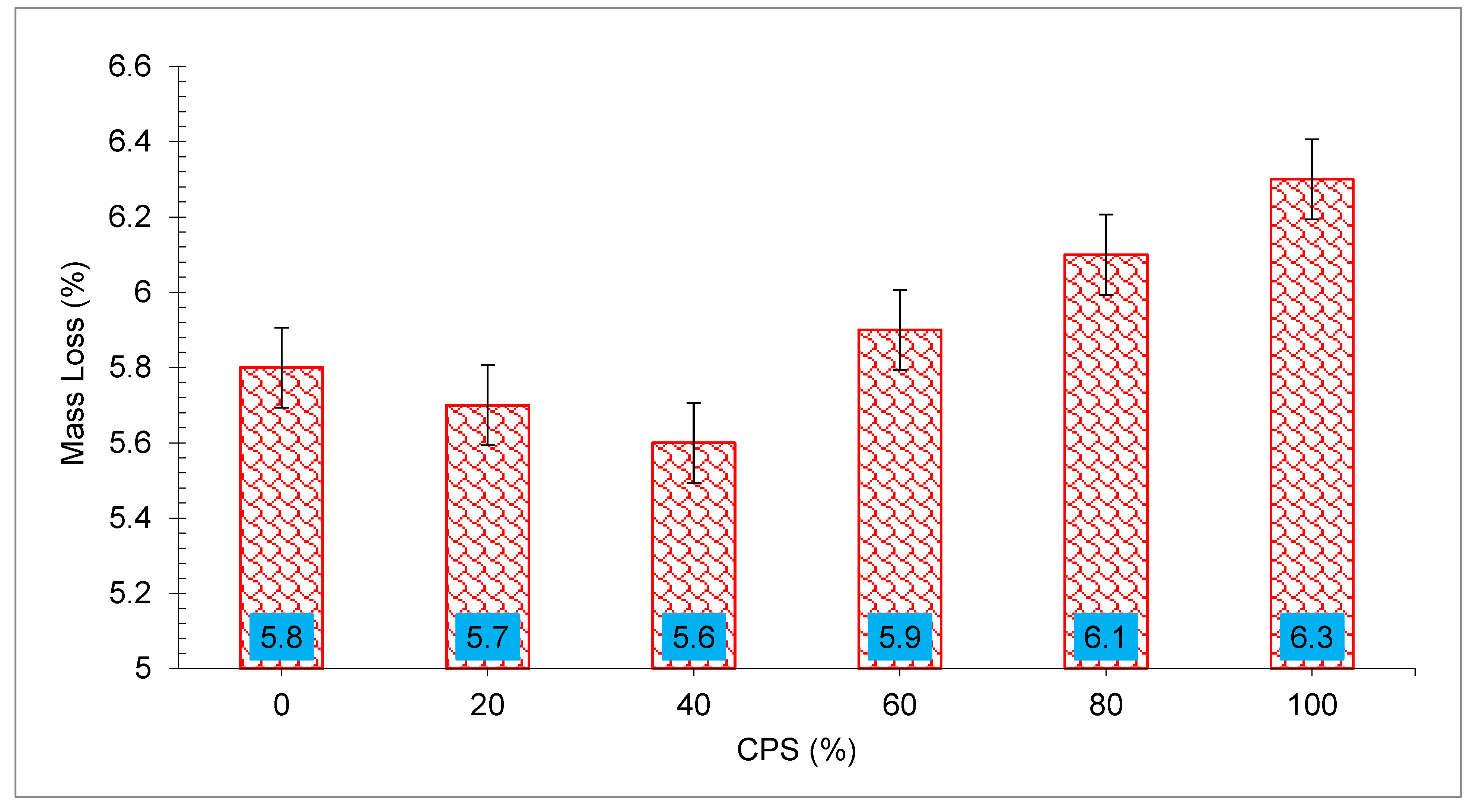 Materials 15 05196 g018