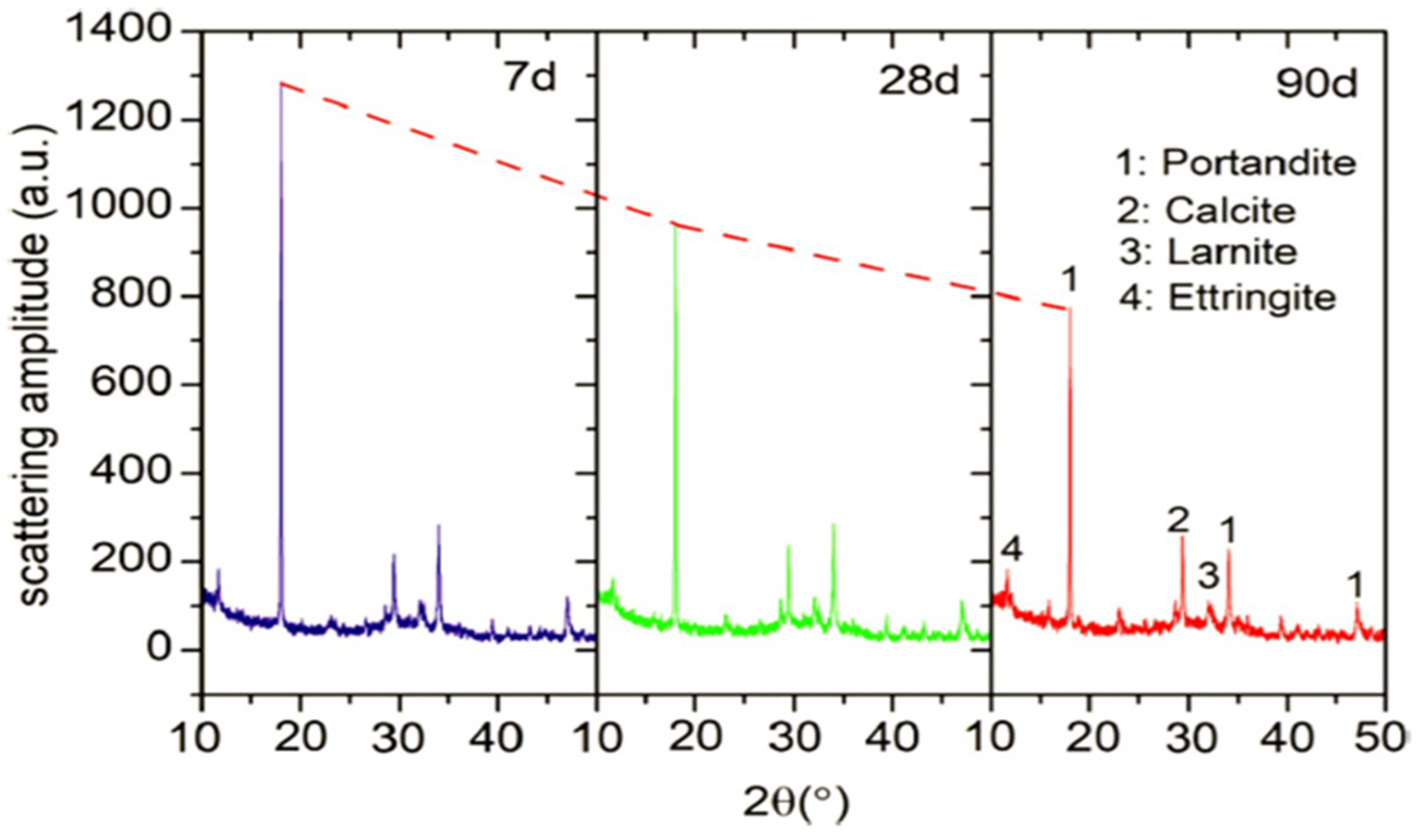 Materials 15 05196 g021