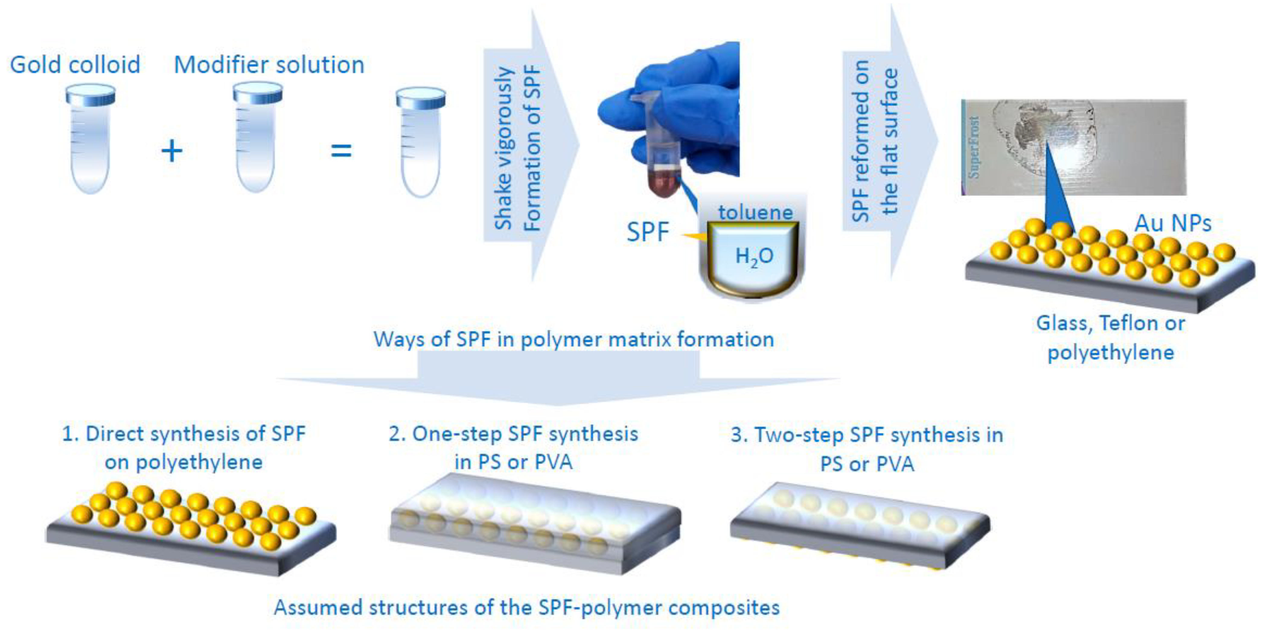 Materials 15 05197 g002