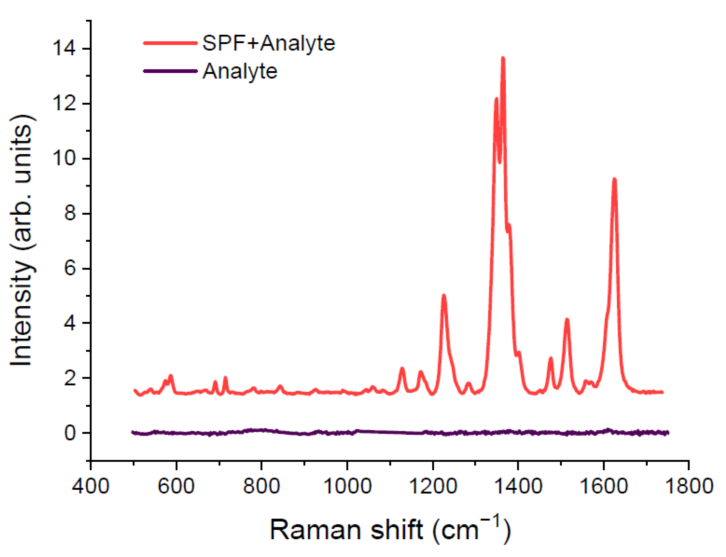 Materials 15 05197 g003