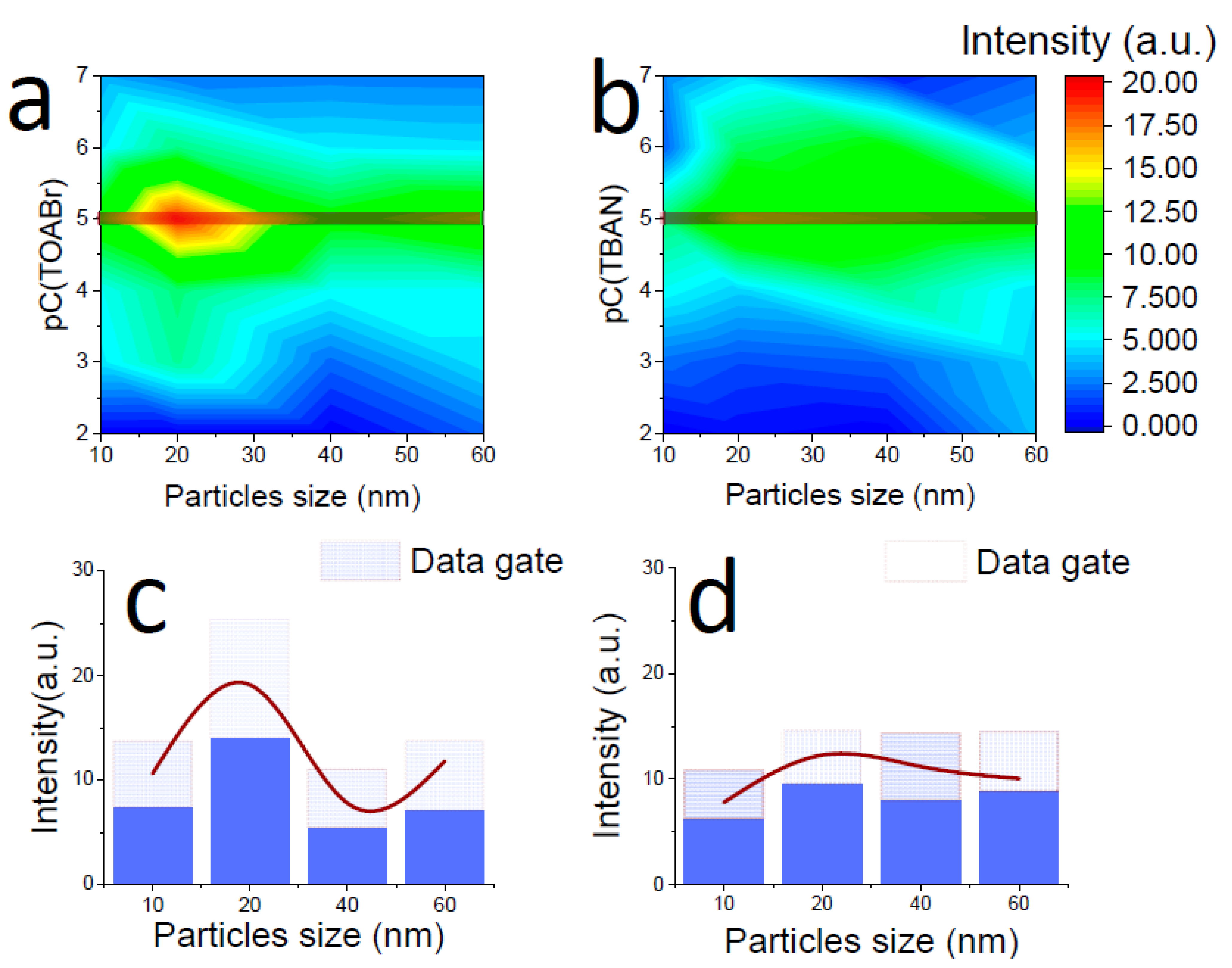 Materials 15 05197 g005