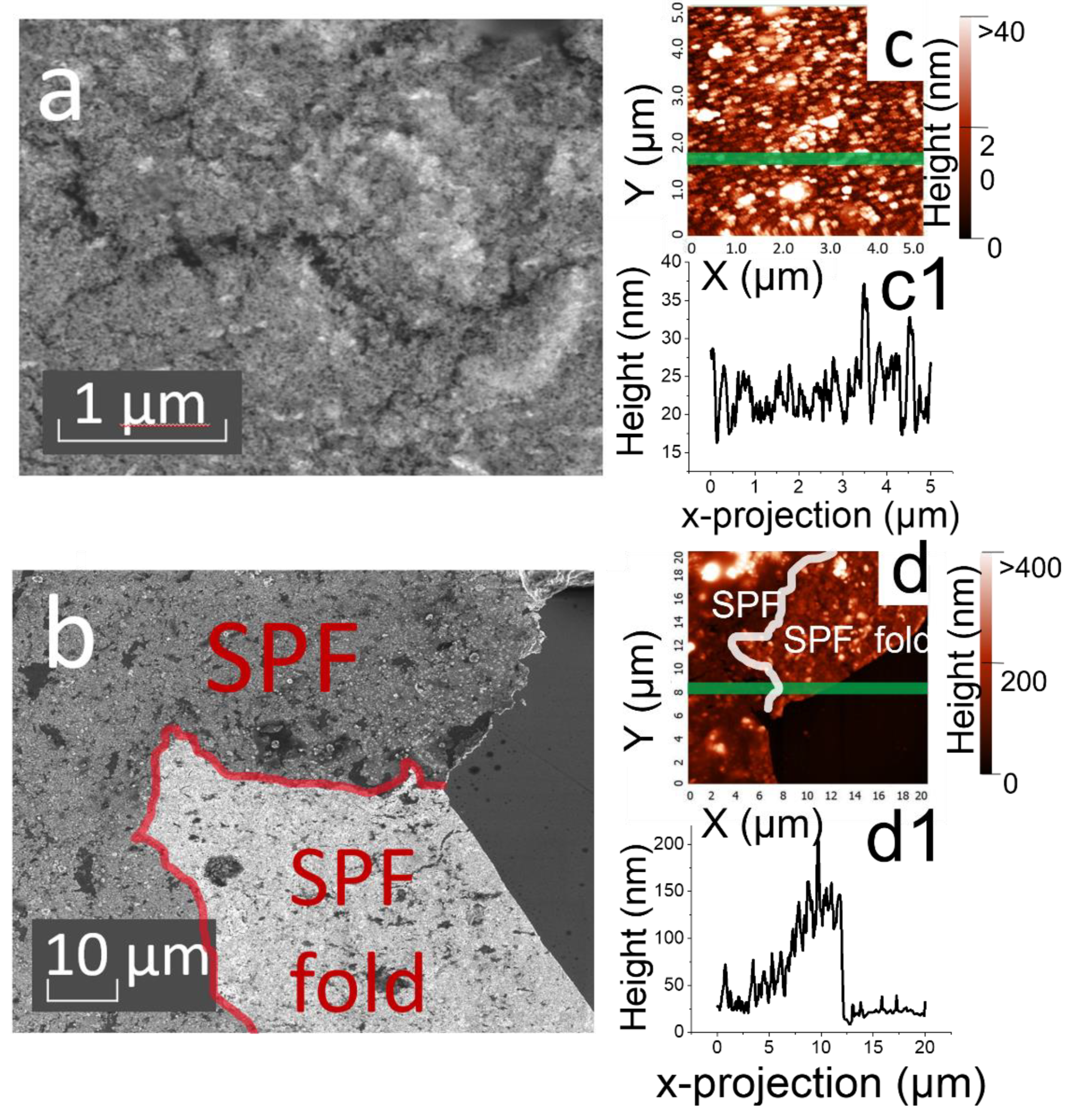 Materials 15 05197 g006