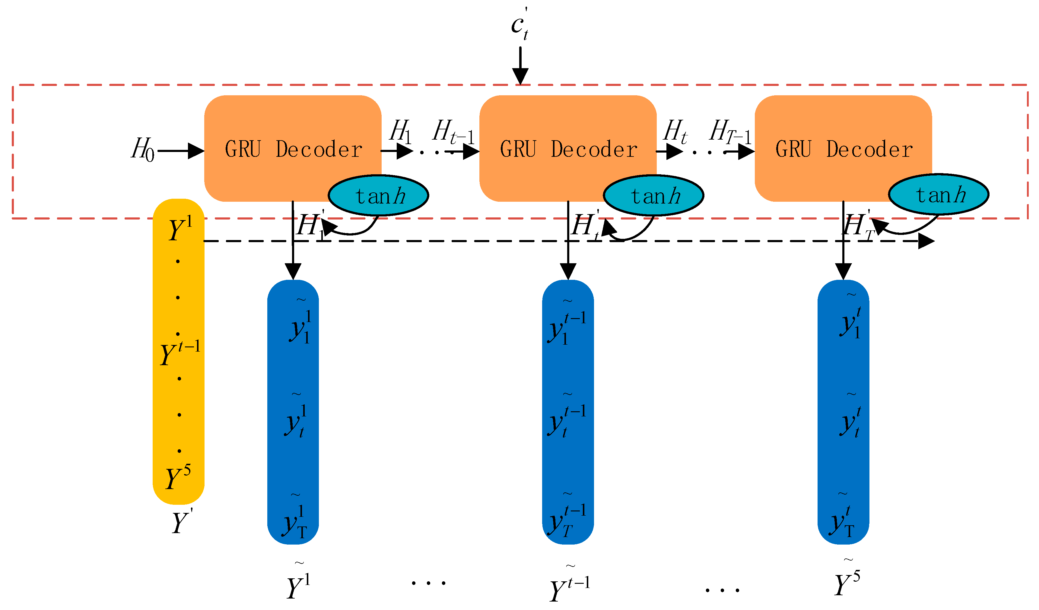 A PCA–EEMD–CNN–Attention–GRU–Encoder–Decoder Accurate Prediction Model ...