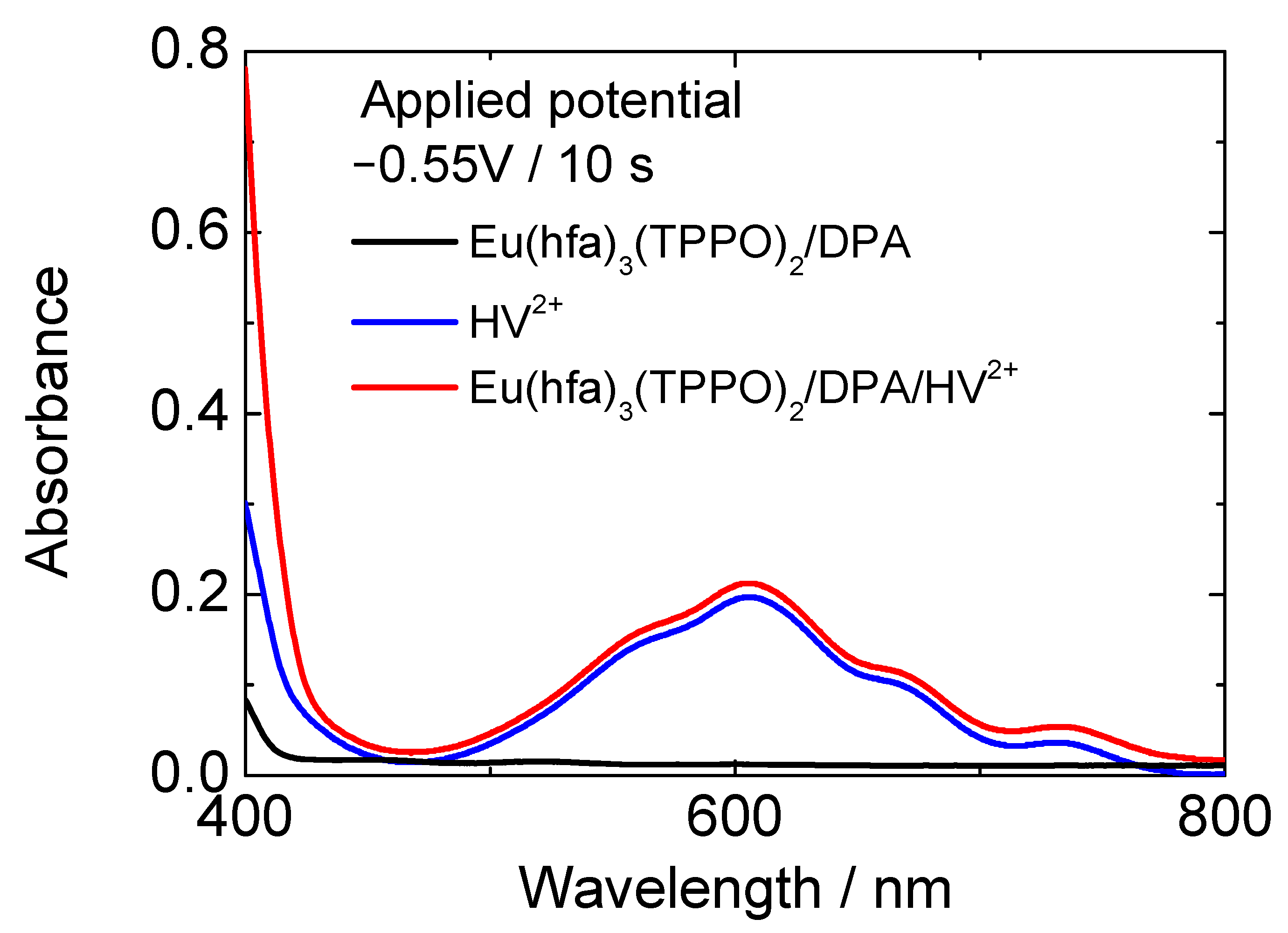 Materials 15 05202 g003