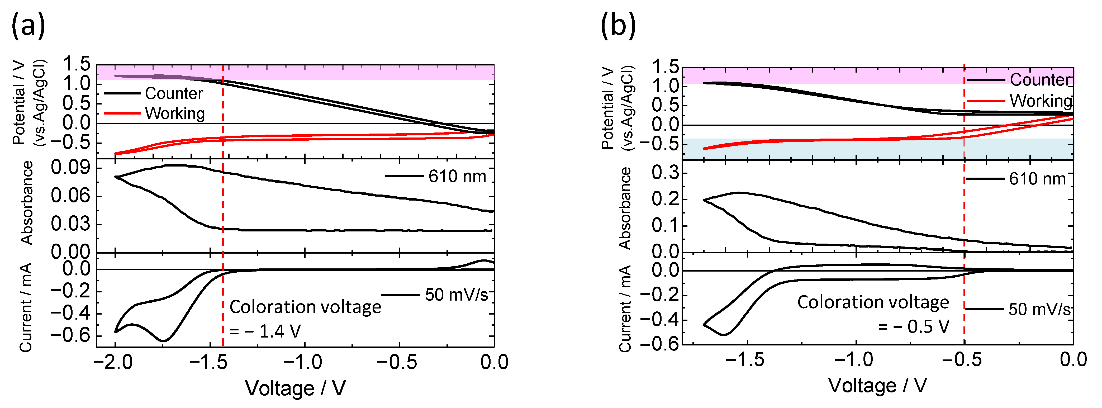 Materials 15 05202 g005