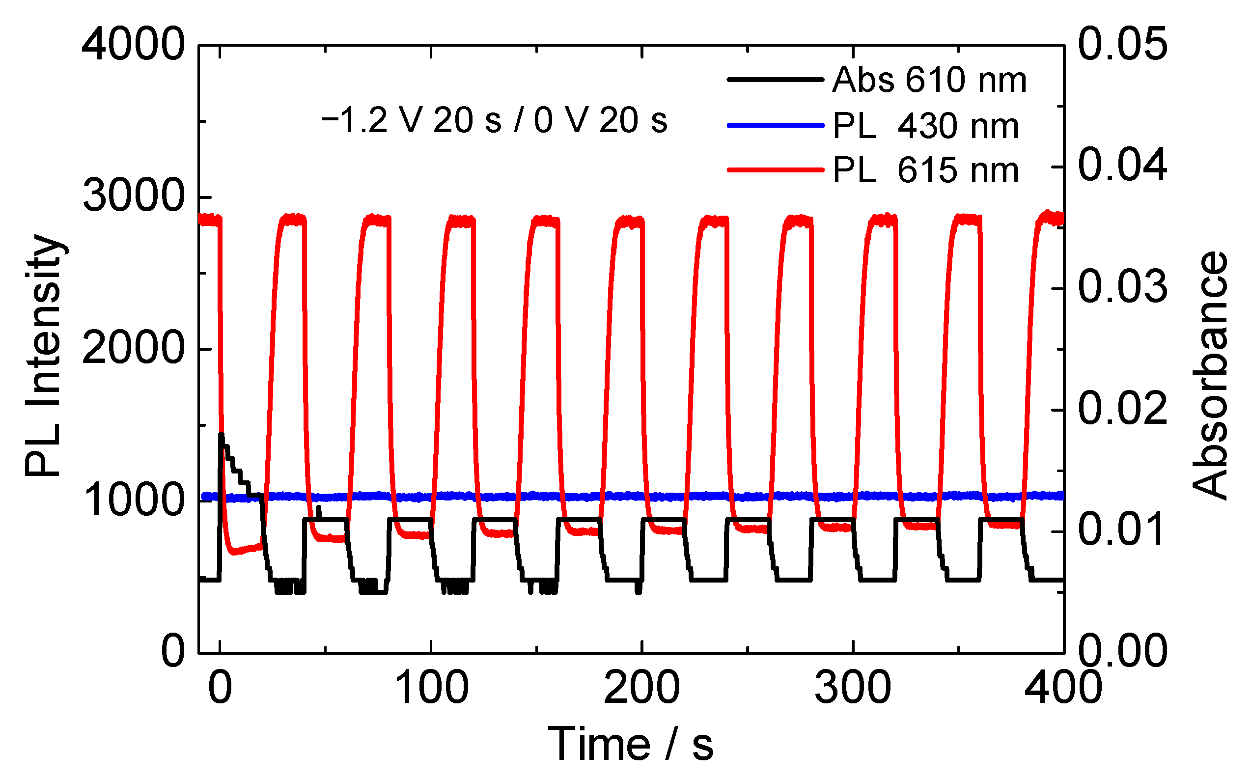 Materials 15 05202 g007