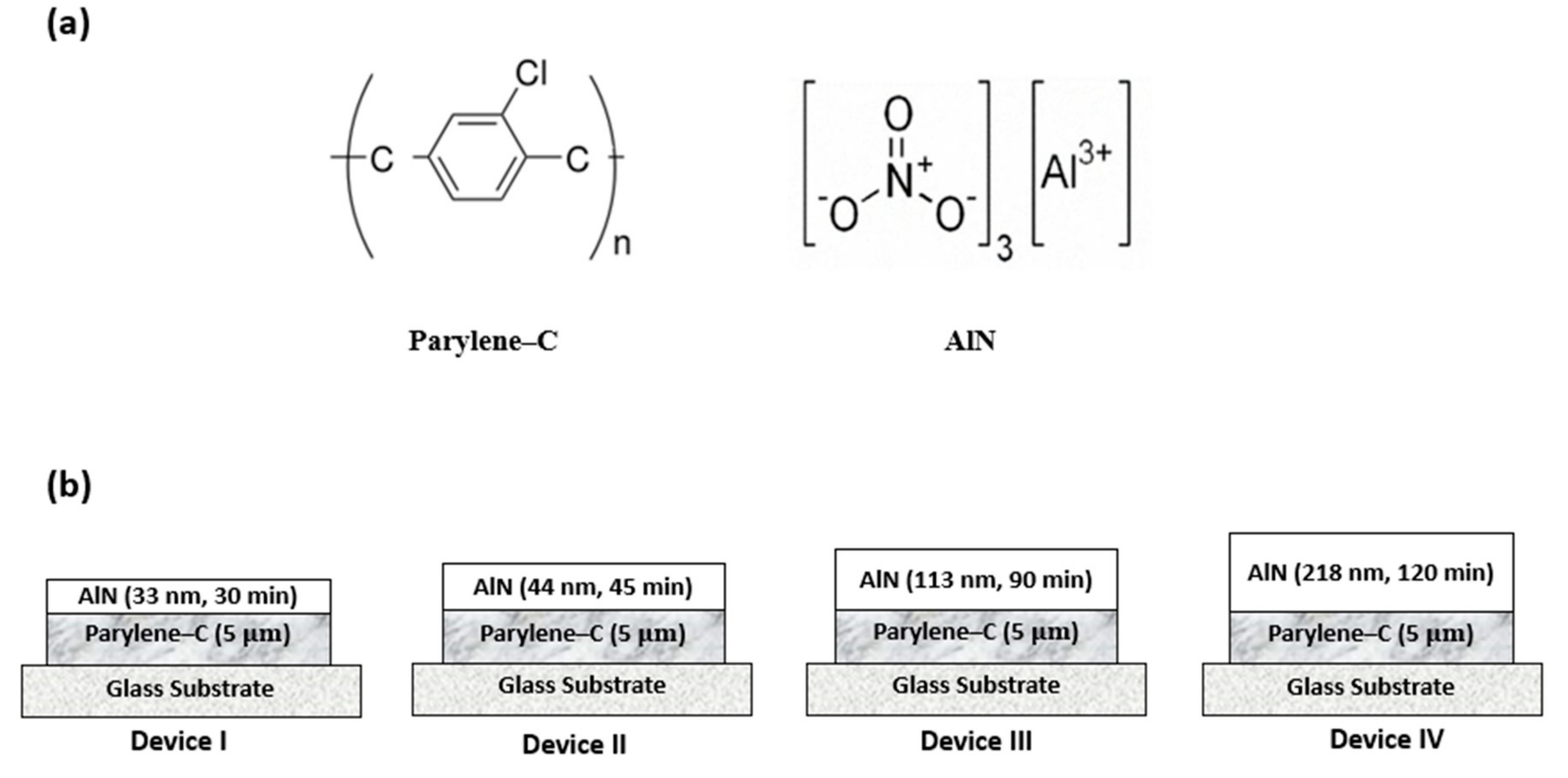 Materials 15 05203 g001 550