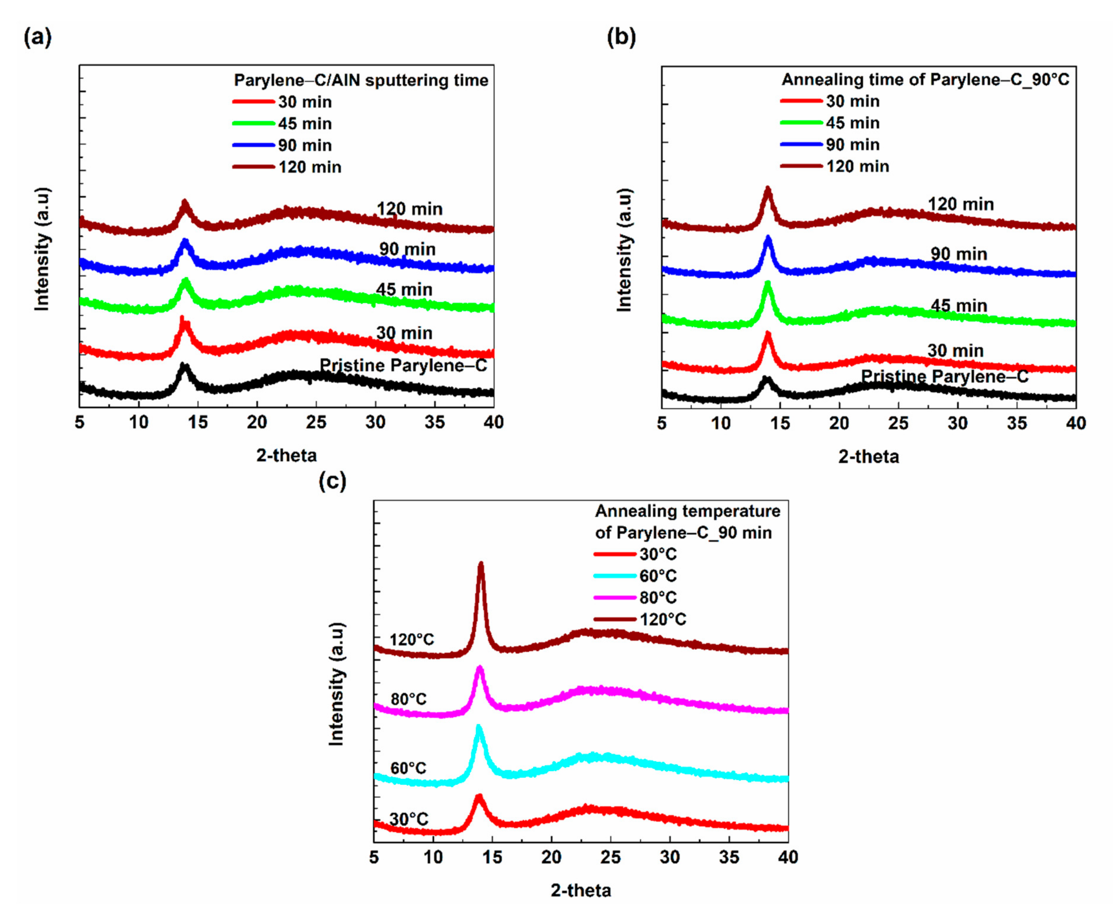 Materials 15 05203 g005 550