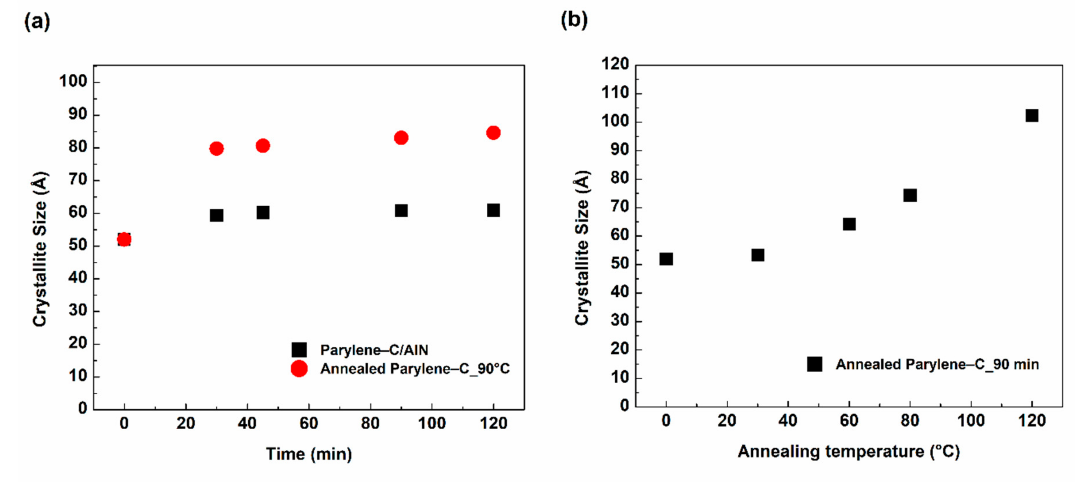 Materials 15 05203 g006 550