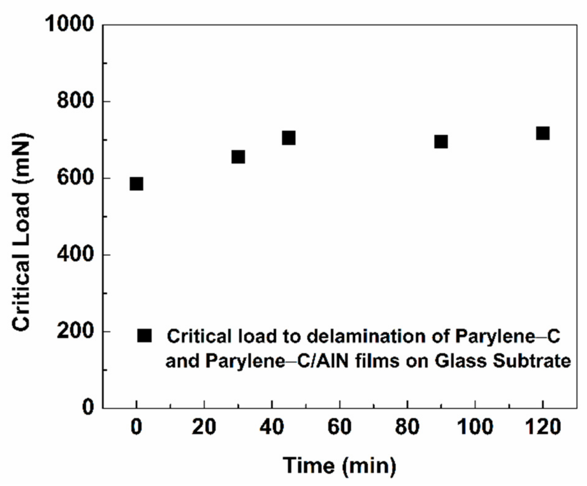 Materials 15 05203 g007 550