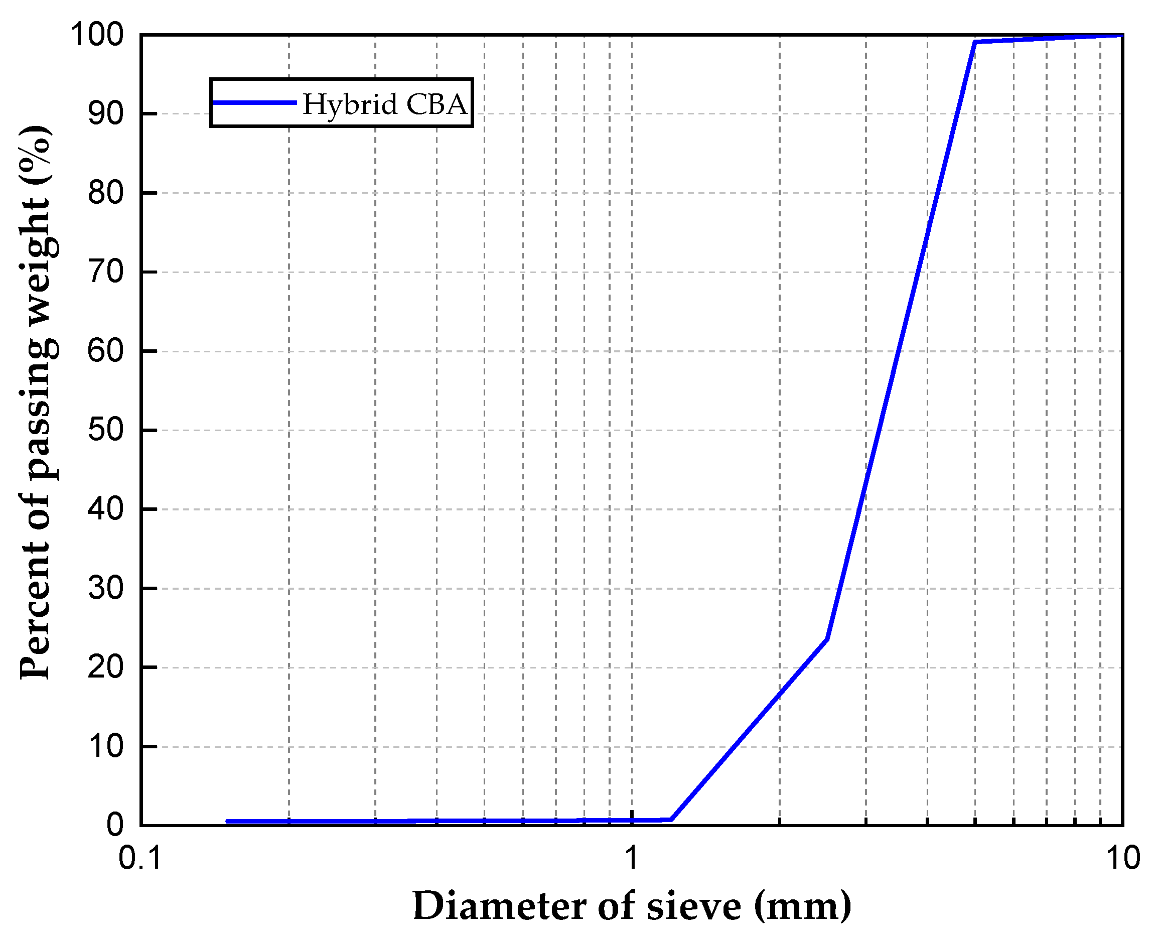 Materials 15 05204 g002 550
