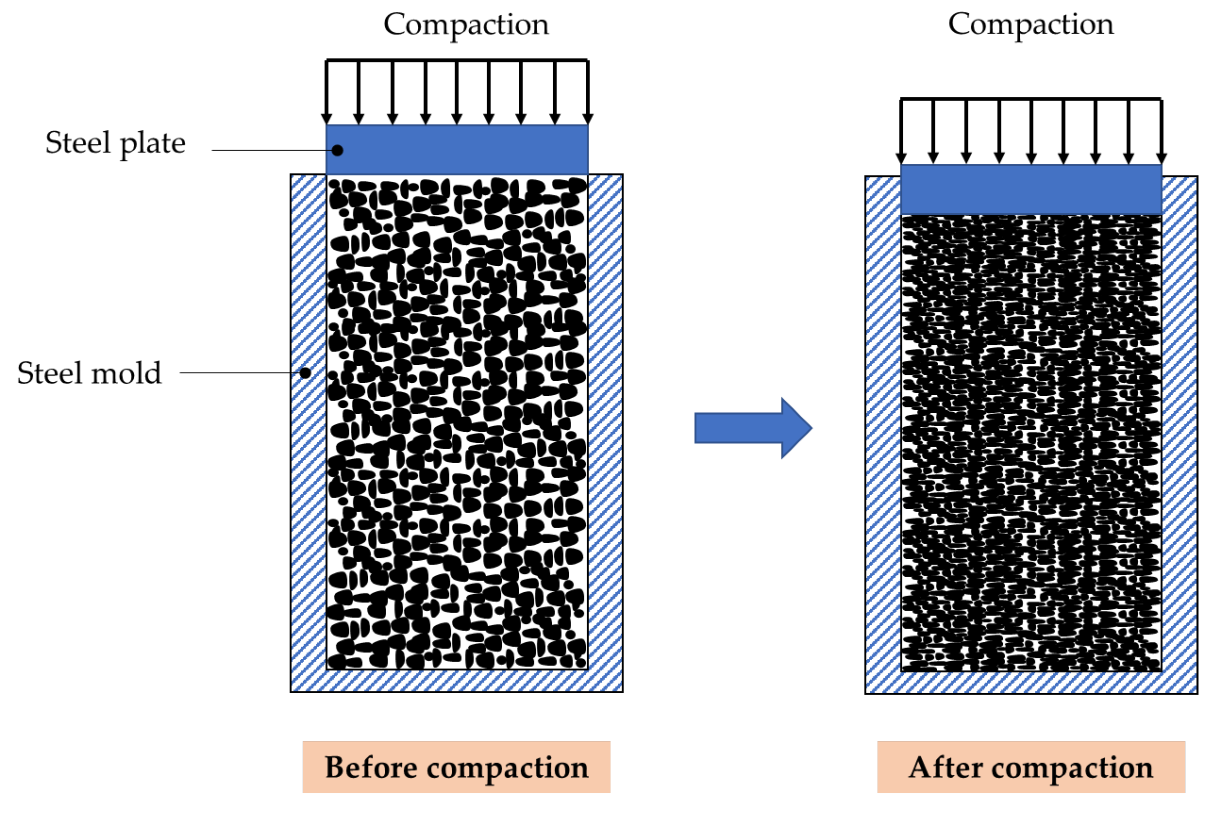 Materials 15 05204 g003 550