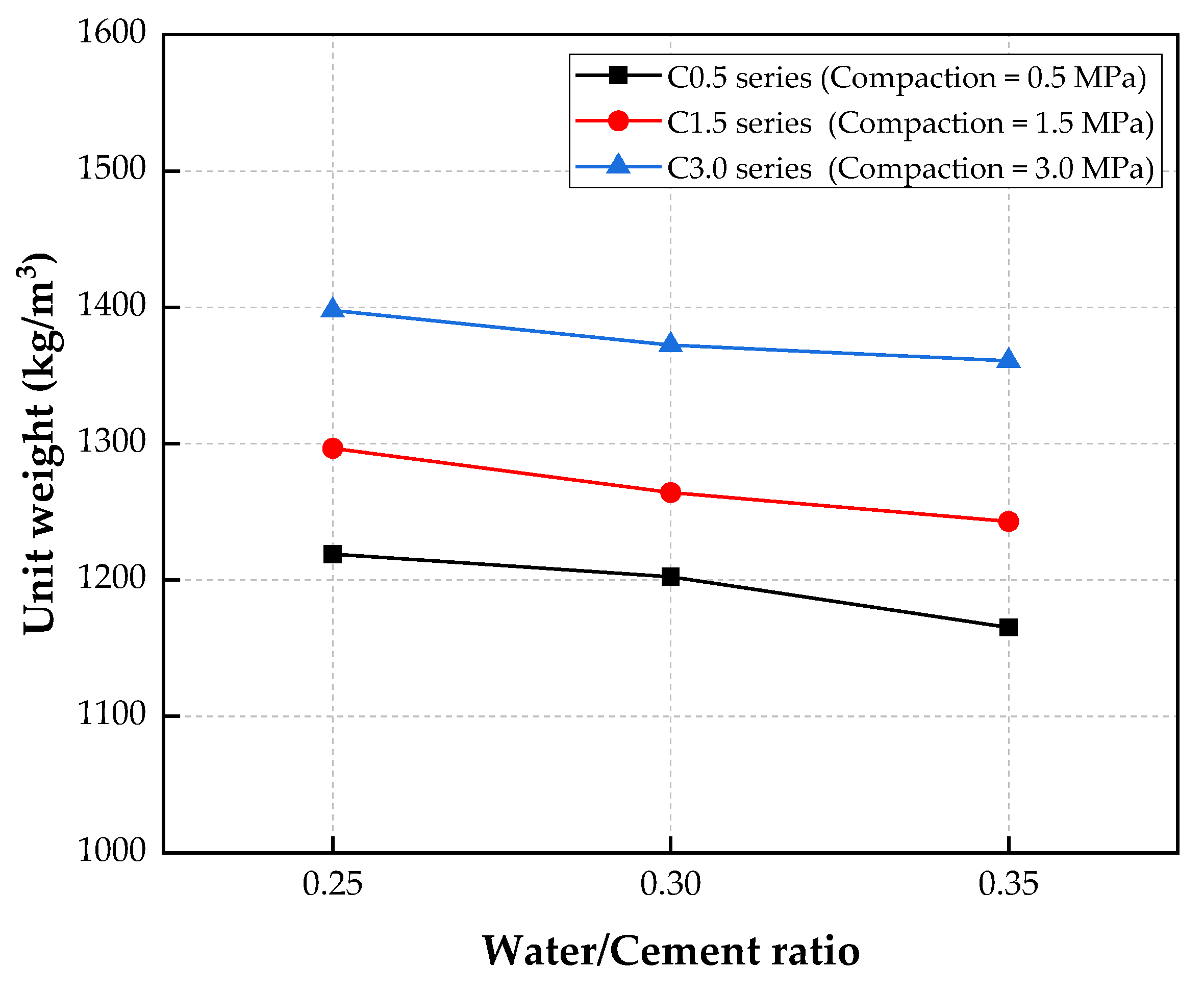 Materials 15 05204 g005 550