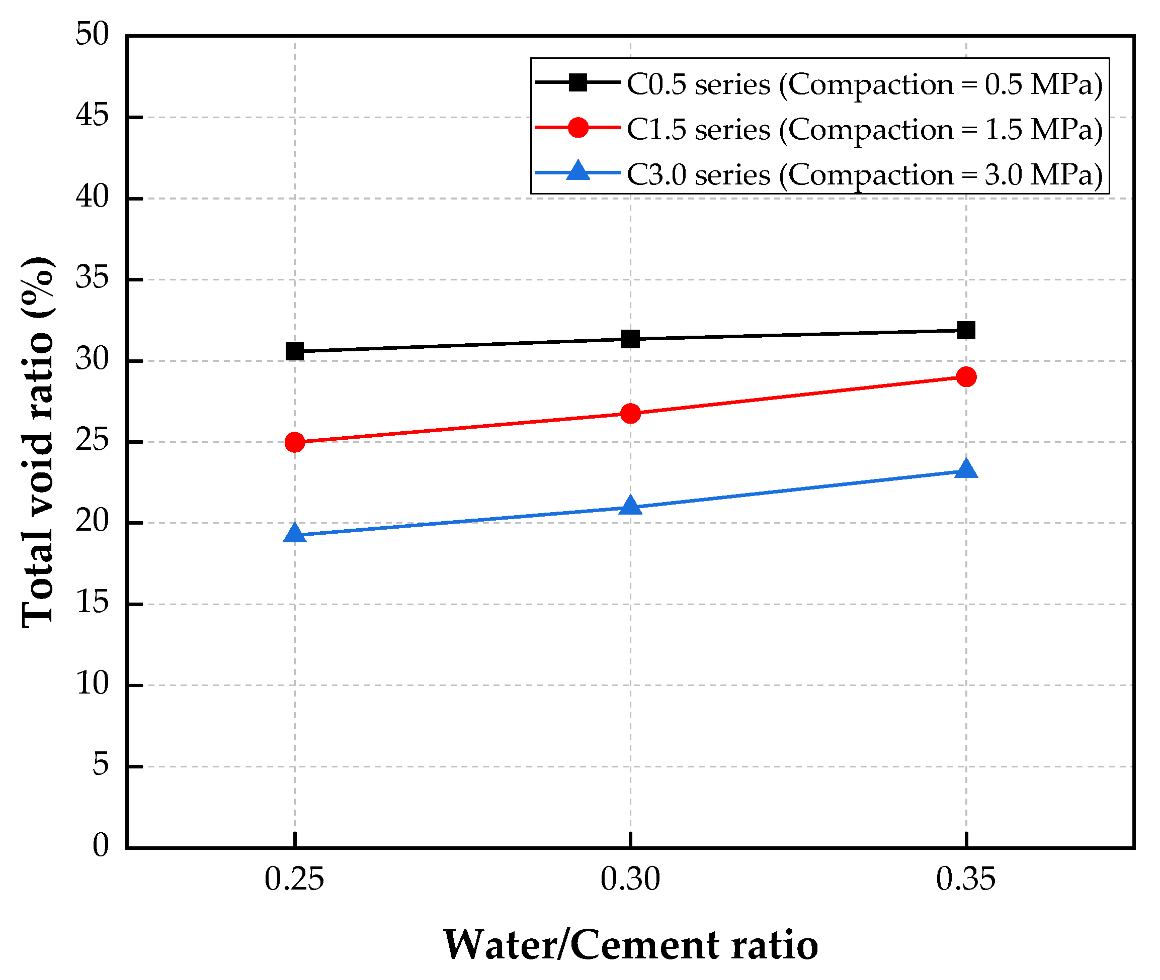 Materials 15 05204 g006 550