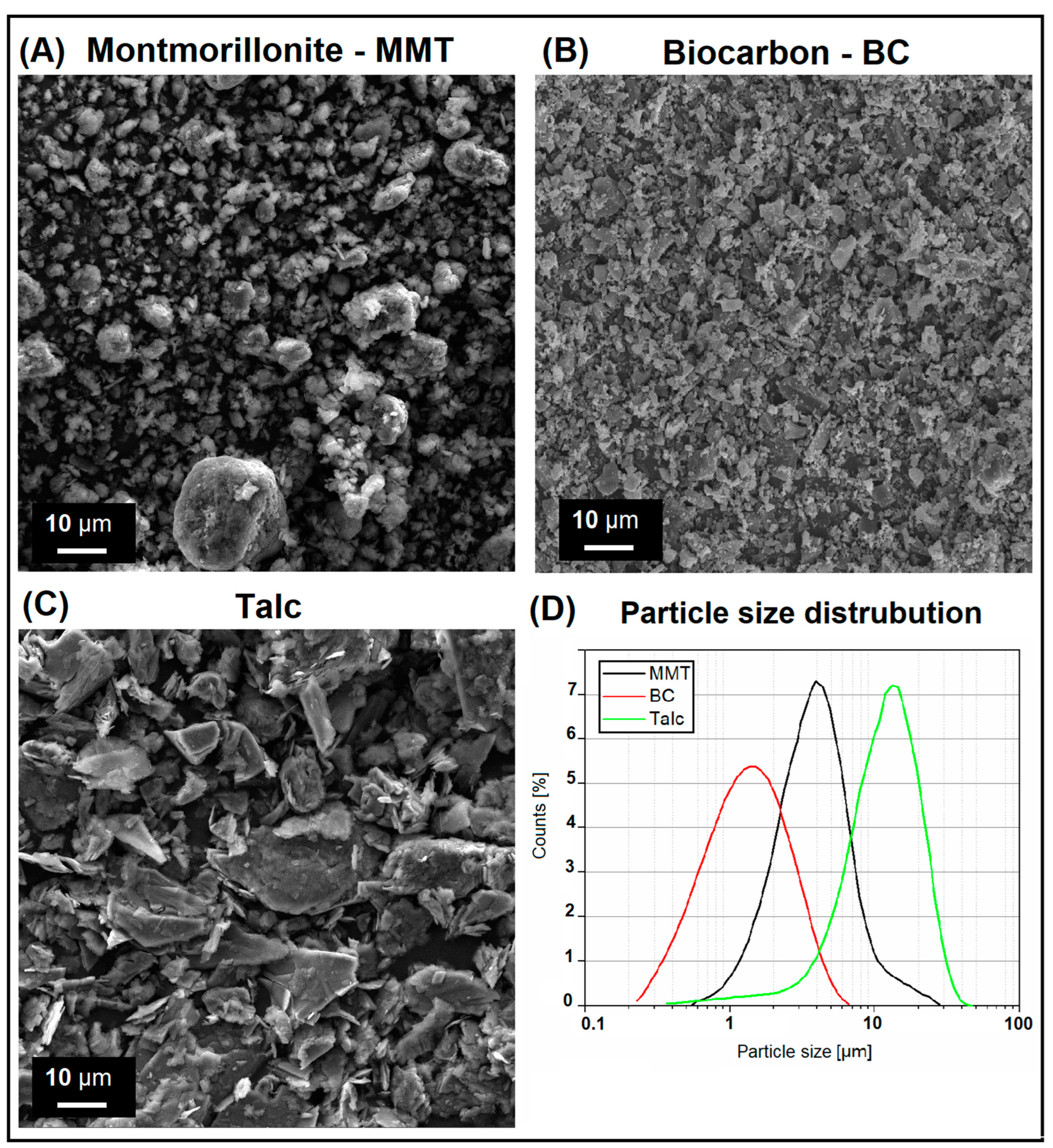 Materials 15 05205 g001 Materials 15 05205 g001
