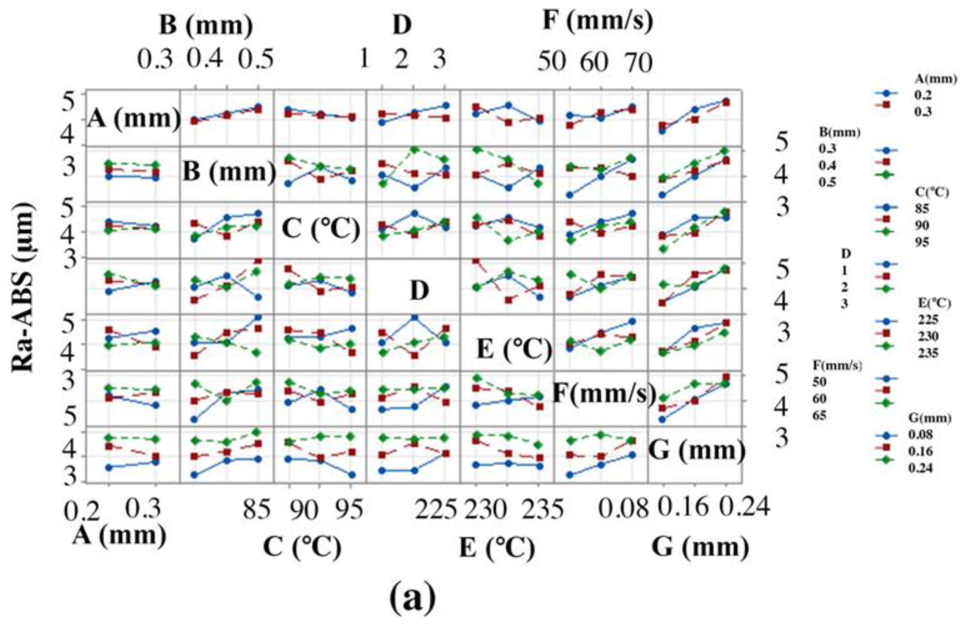 Materials 15 05206 g009a