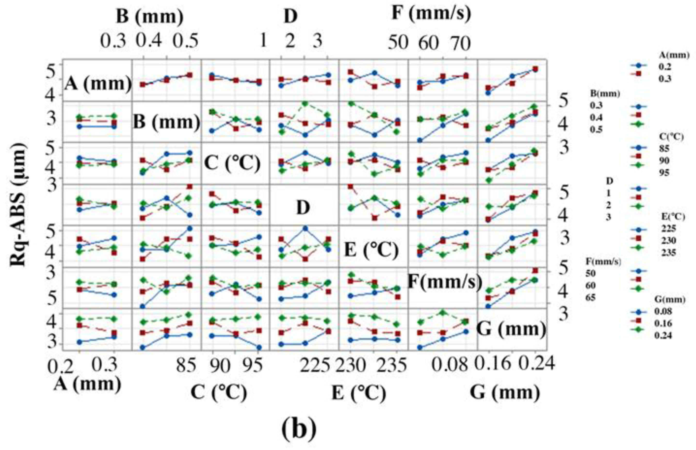 Materials 15 05206 g009b