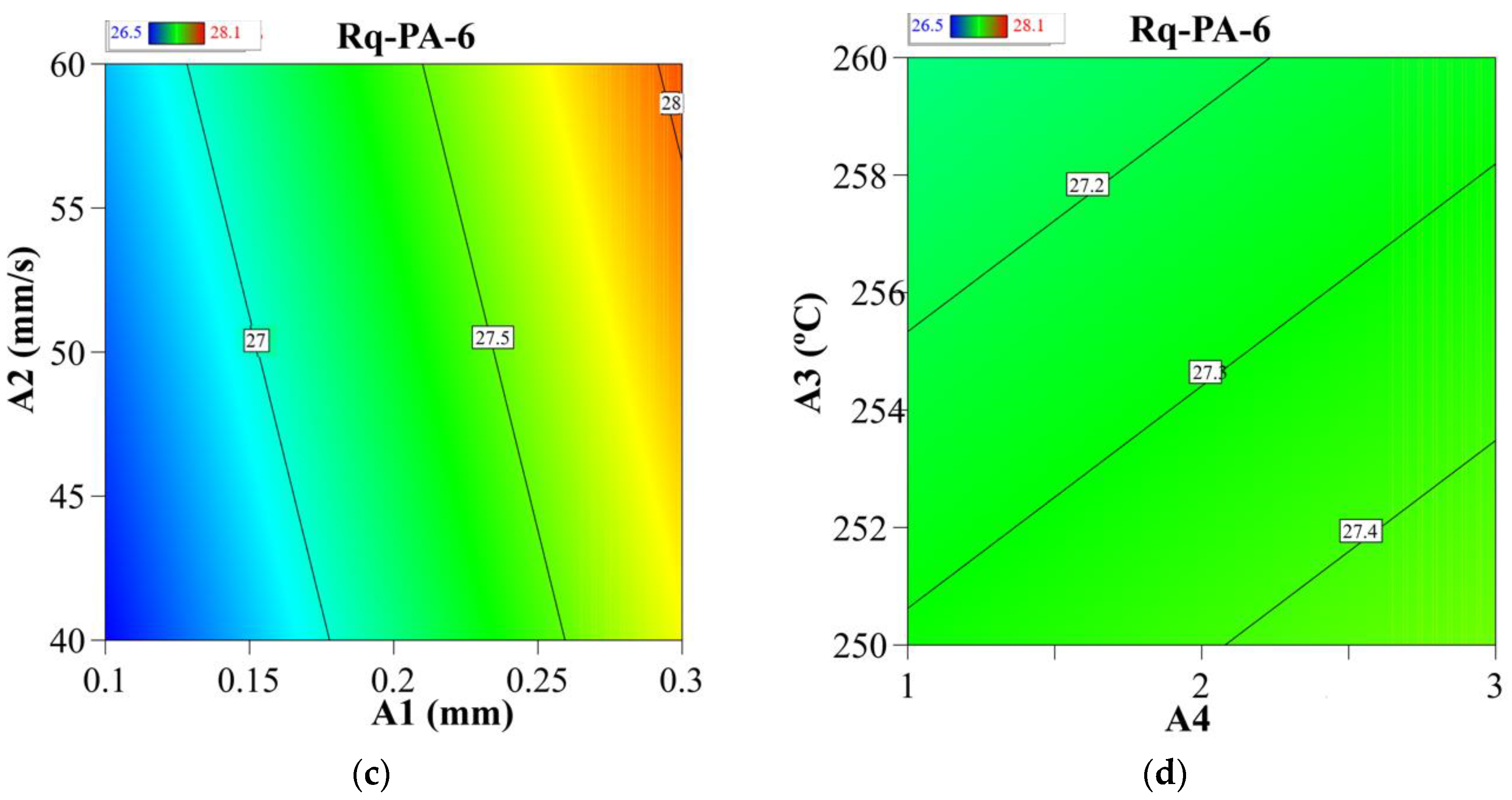 Materials 15 05206 g010b