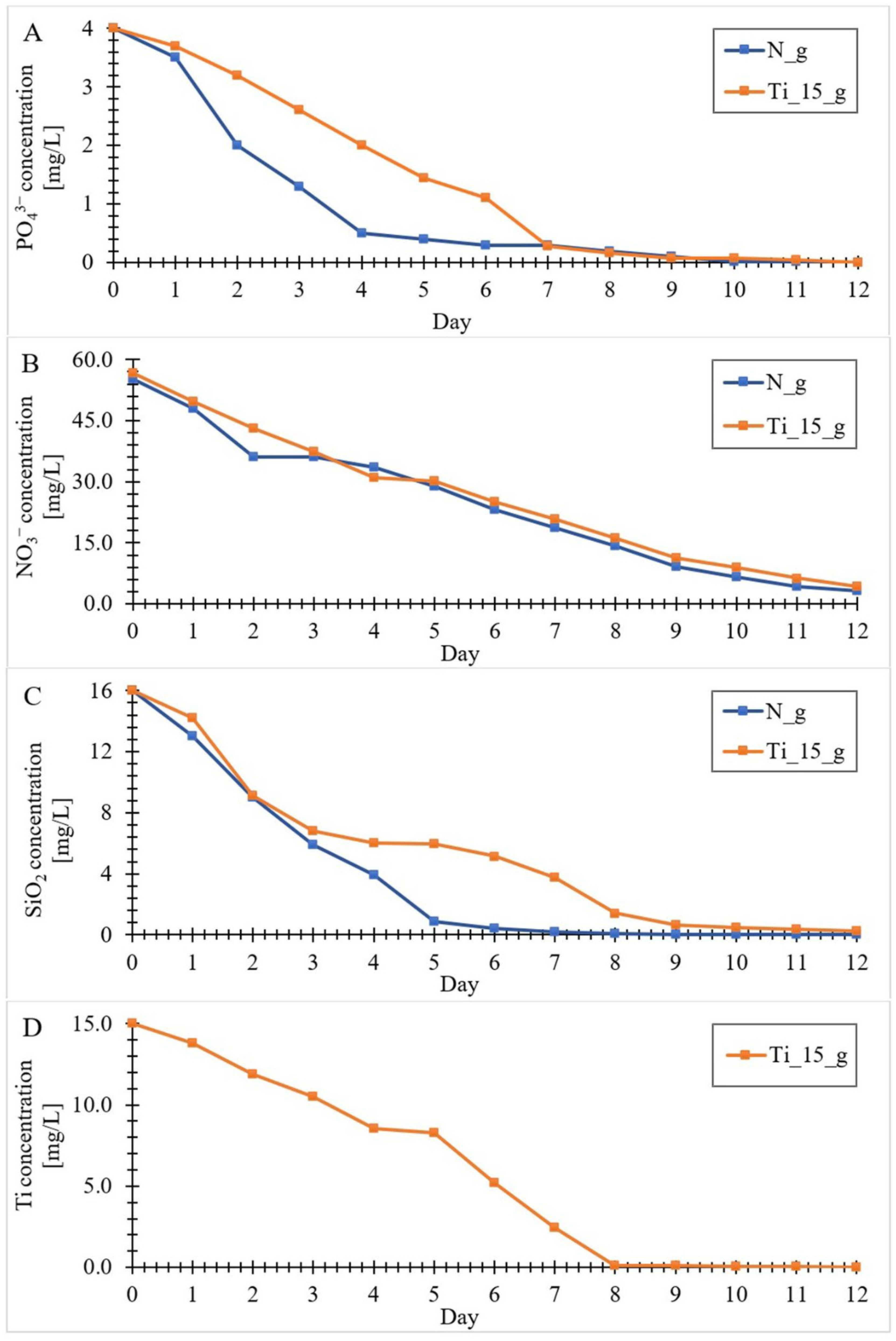 Materials 15 05210 g003