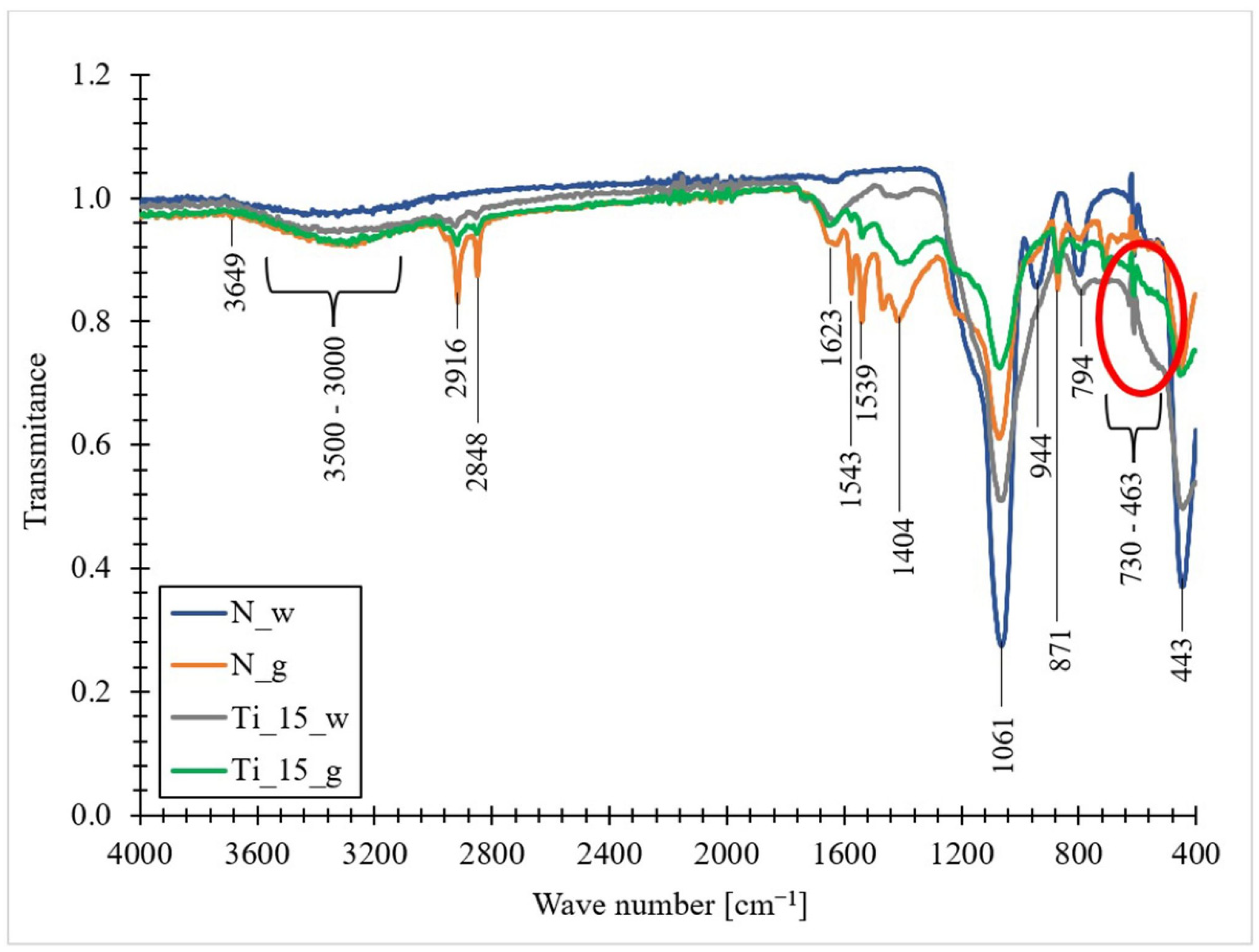 Materials 15 05210 g009