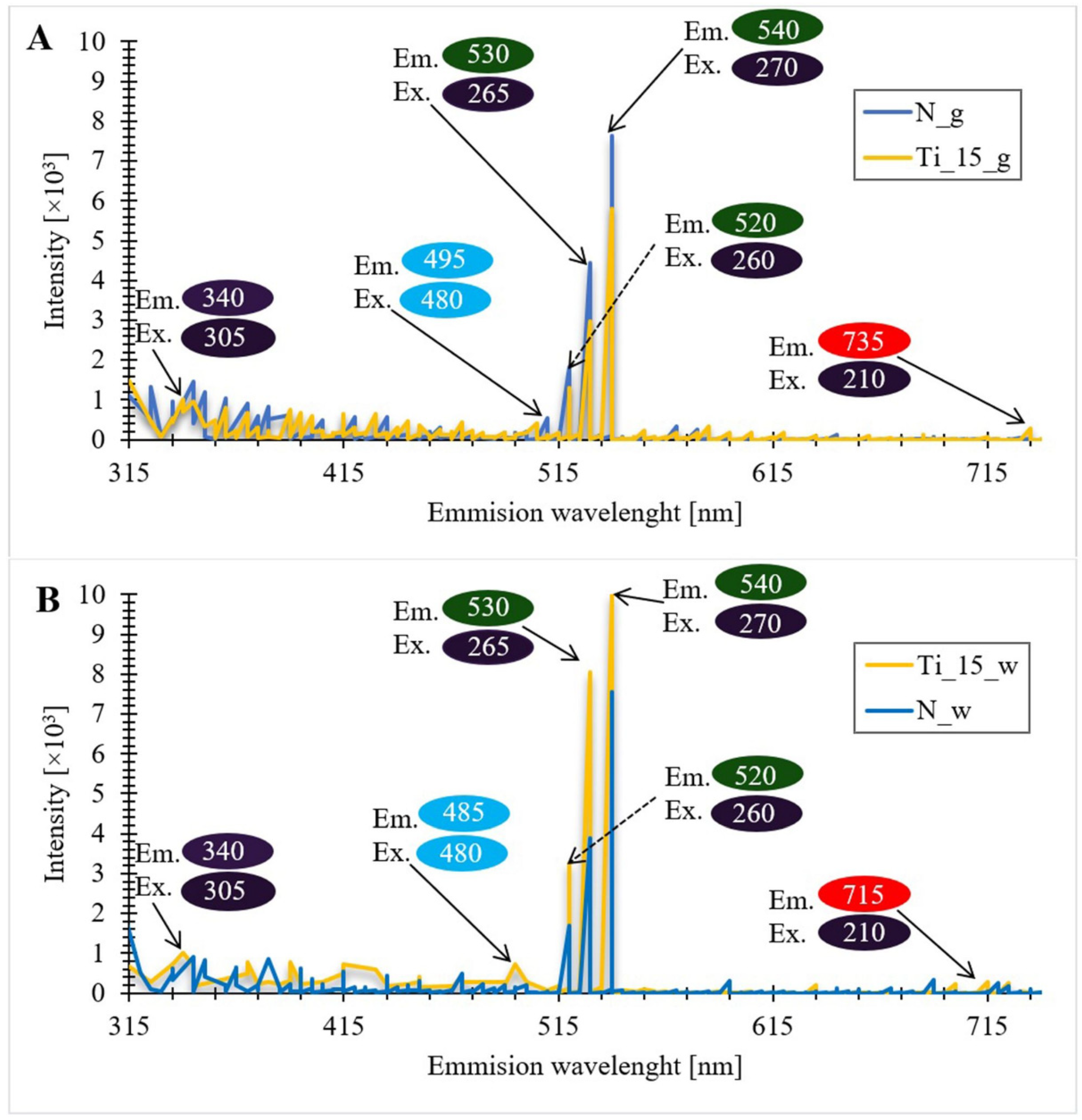Materials 15 05210 g010