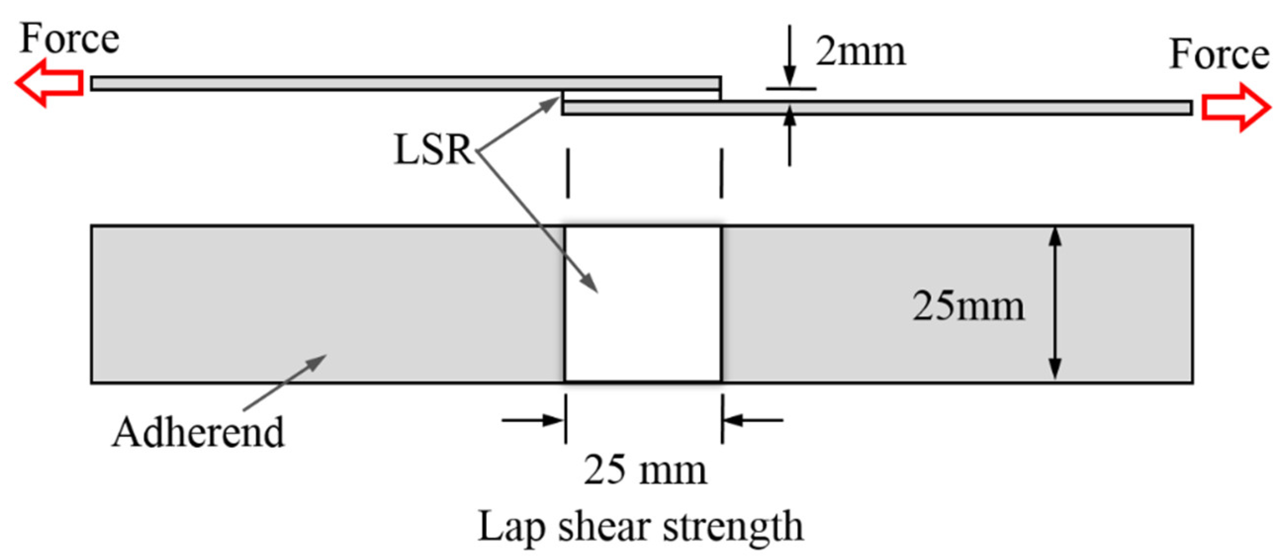 Materials 15 05211 g002