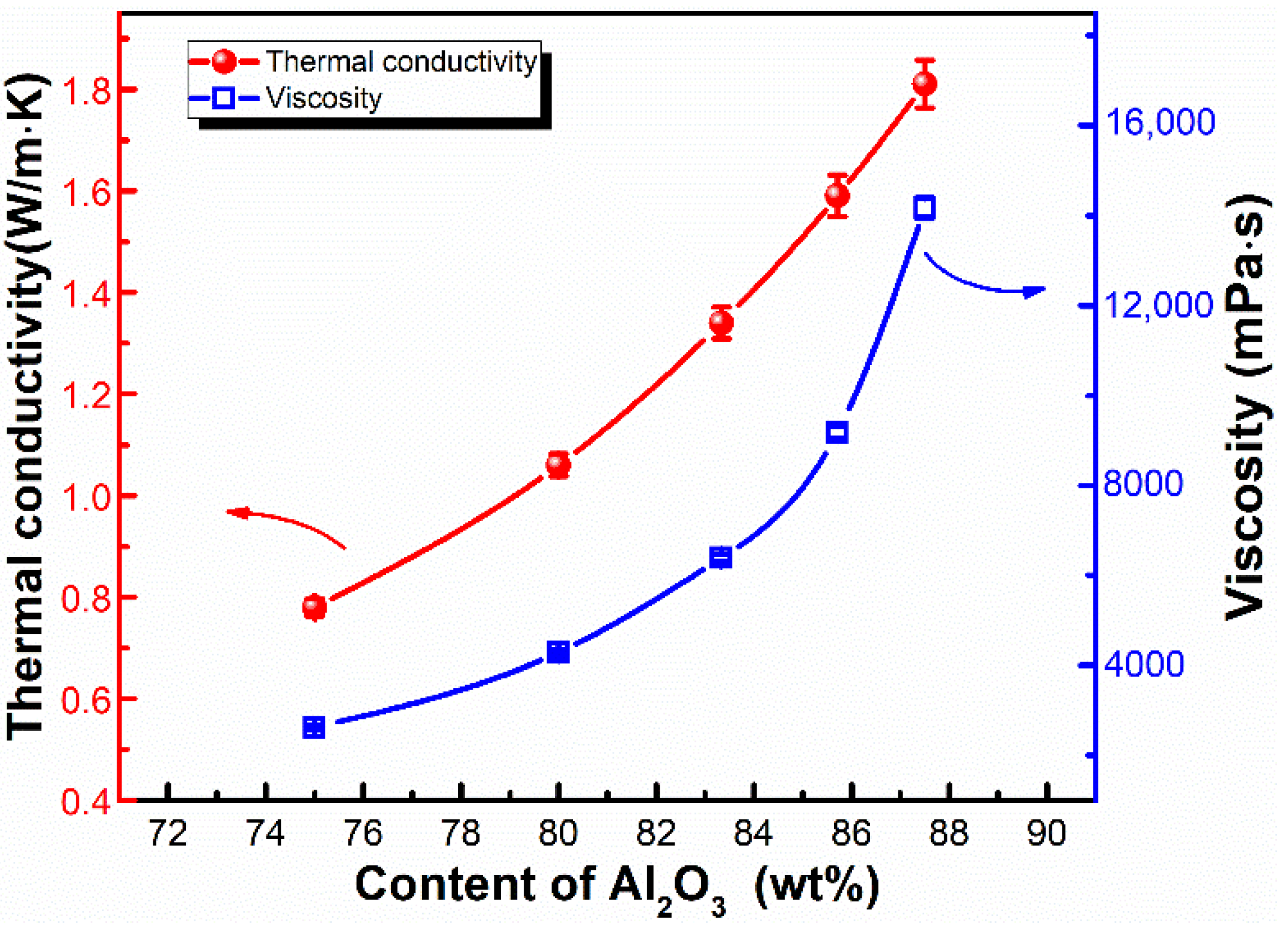 Materials 15 05211 g004