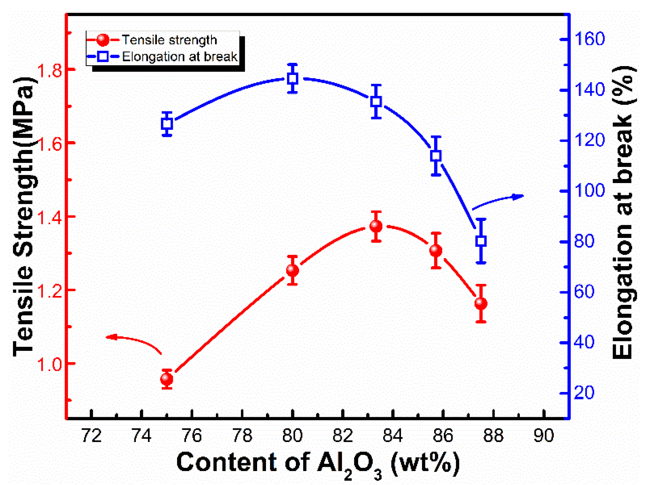 Binary Promoter Improving the Moderate-Temperature Adhesion