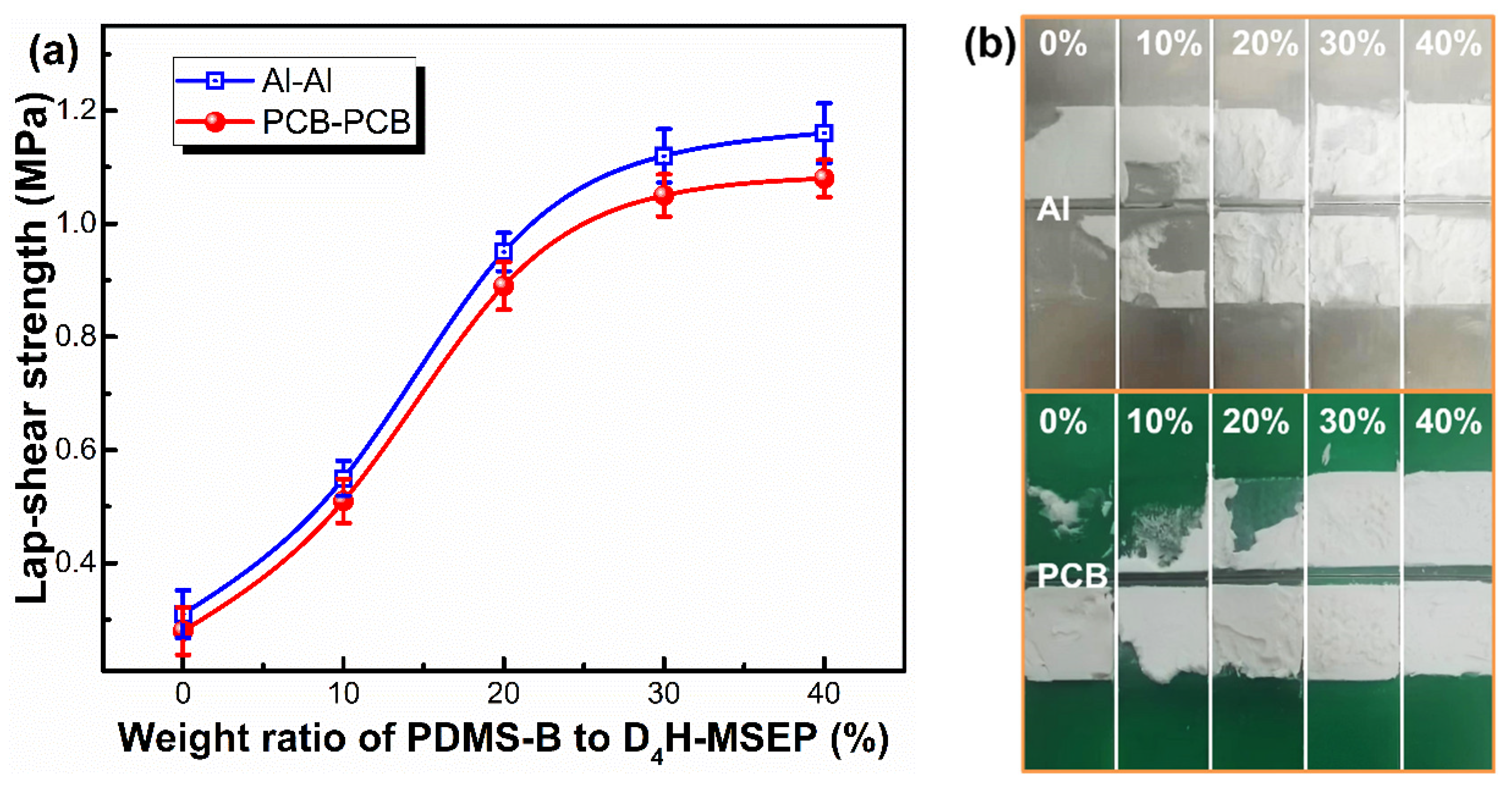 Materials 15 05211 g006